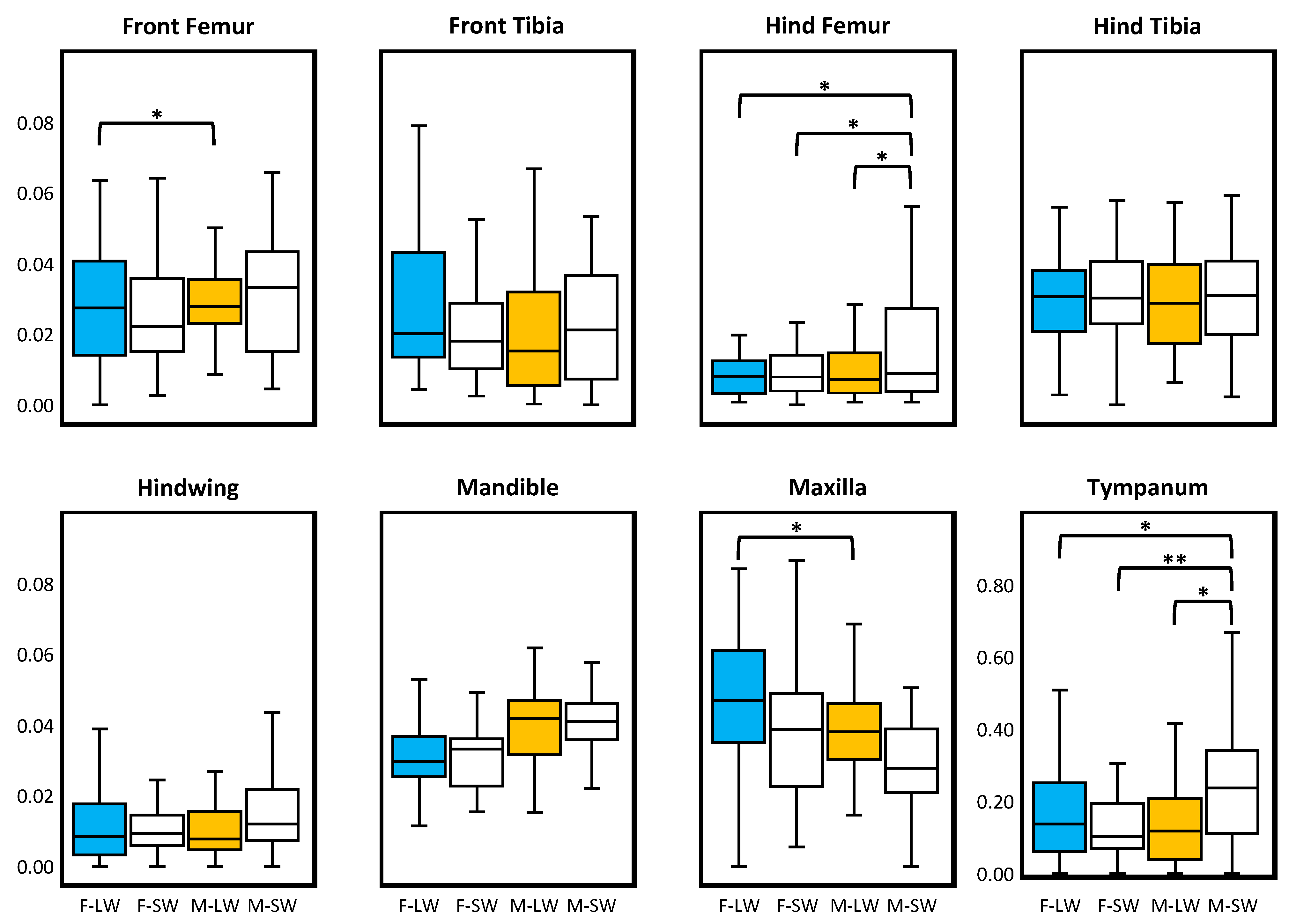 Insects 13 00640 g004 550
