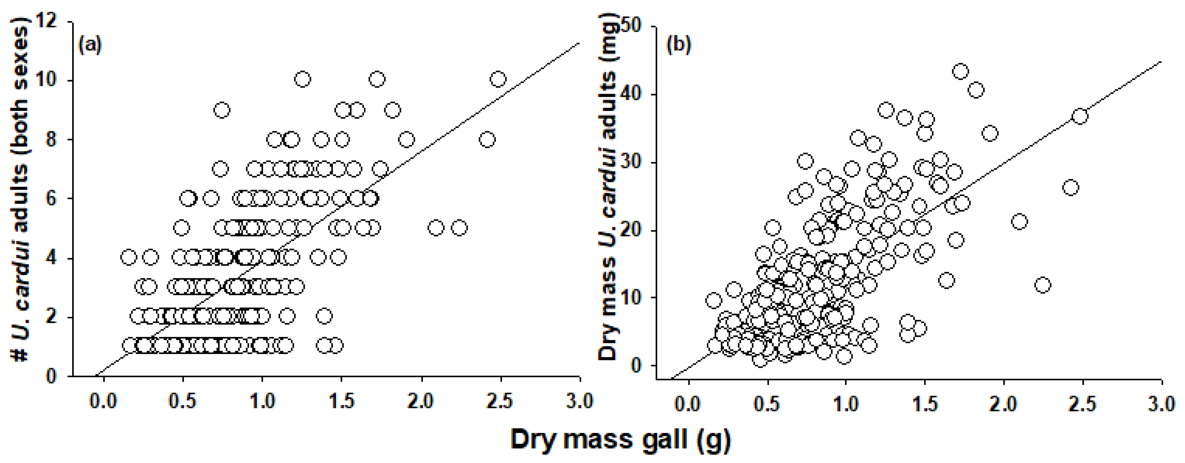 Insects 13 00646 g001