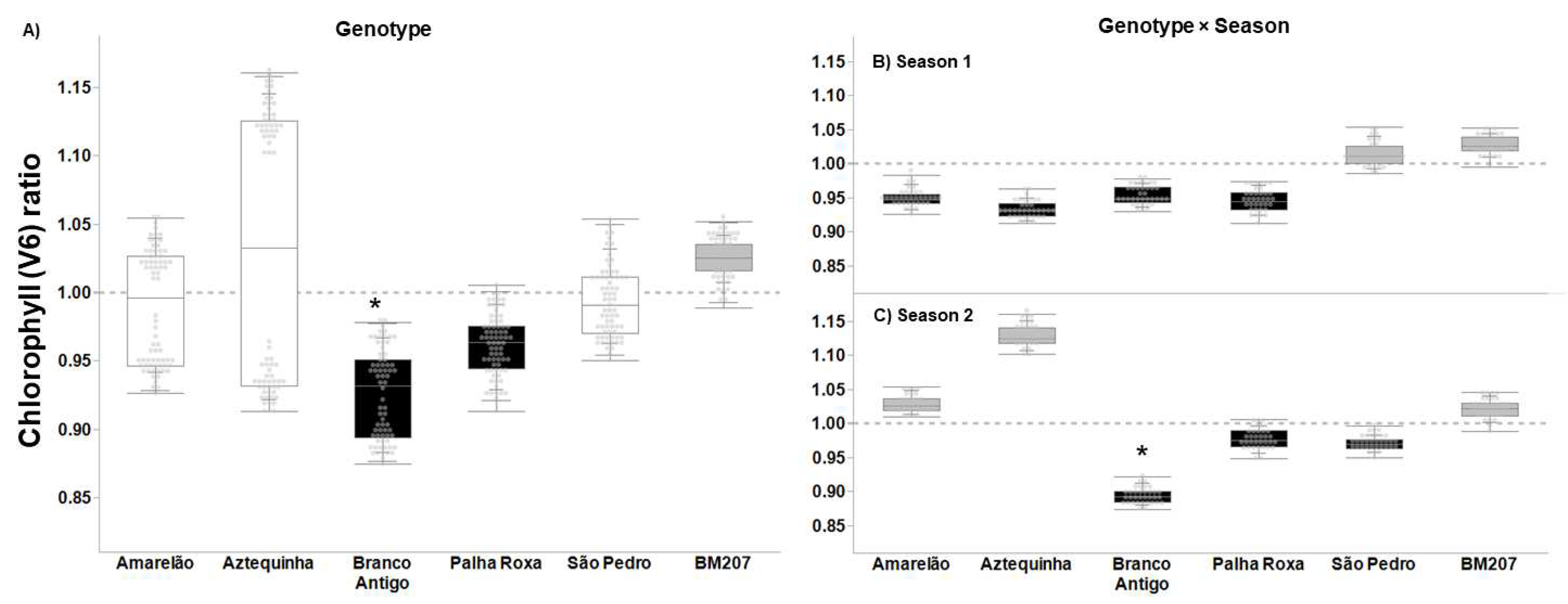 Insects 13 00651 g003