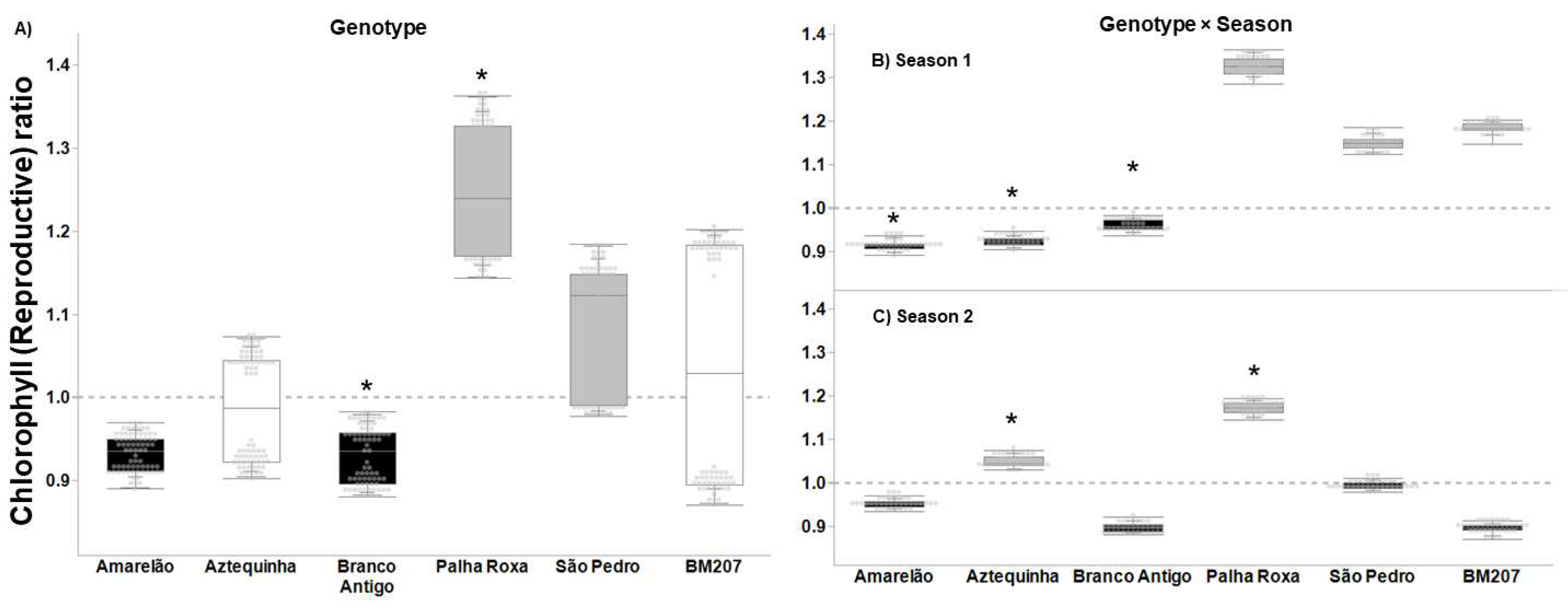 Insects 13 00651 g004