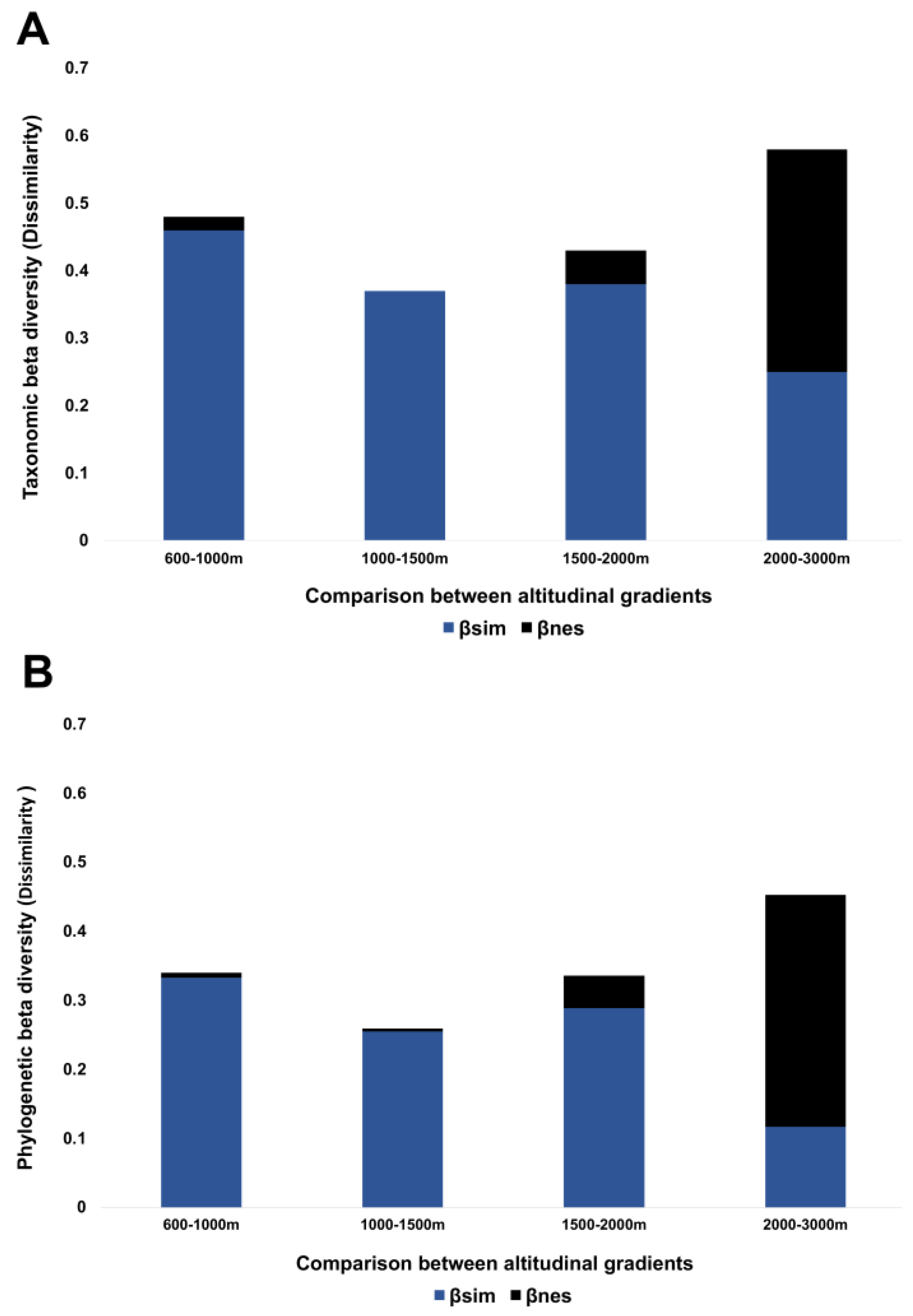 Insects 13 00652 g005