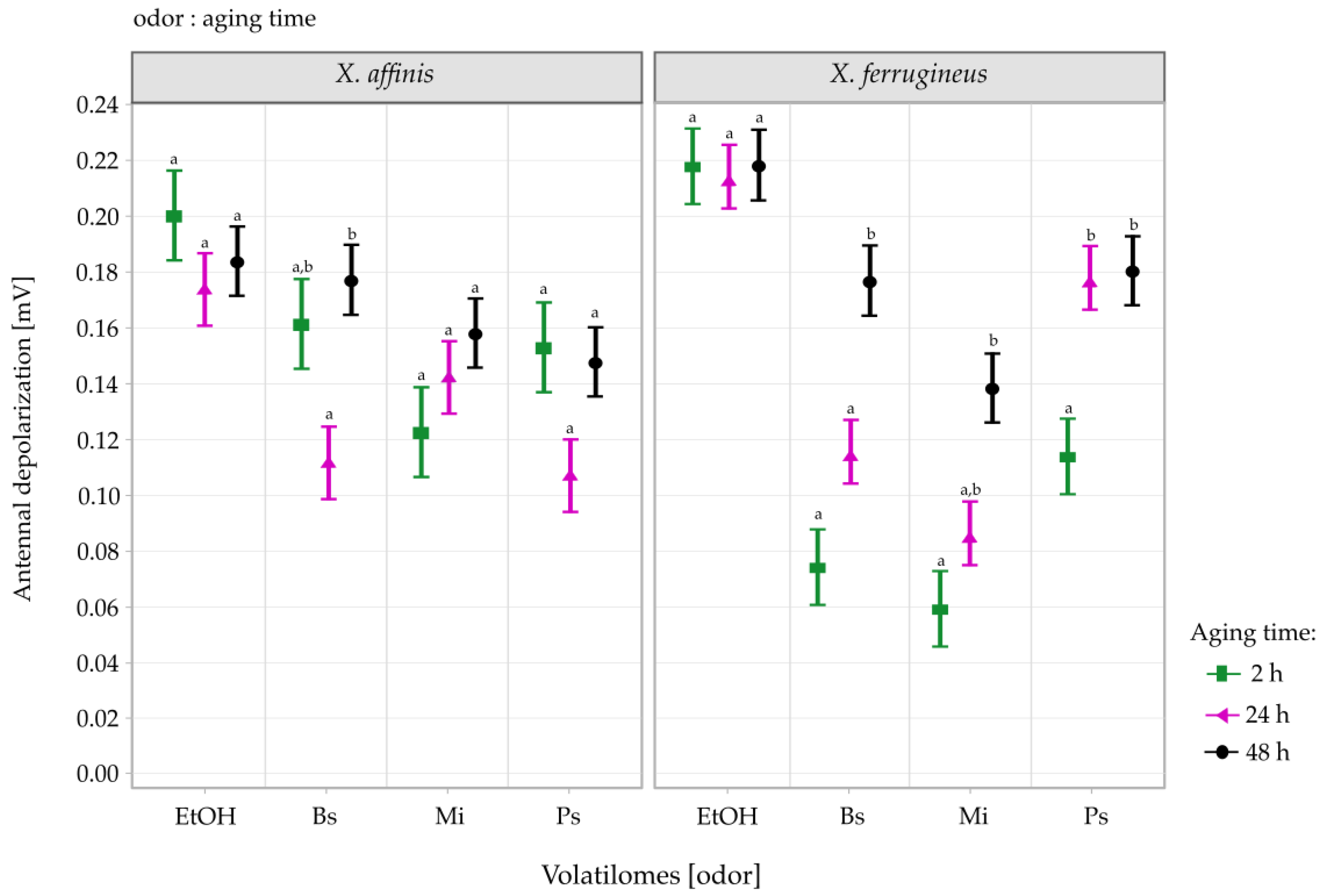 Insects 13 00655 g002
