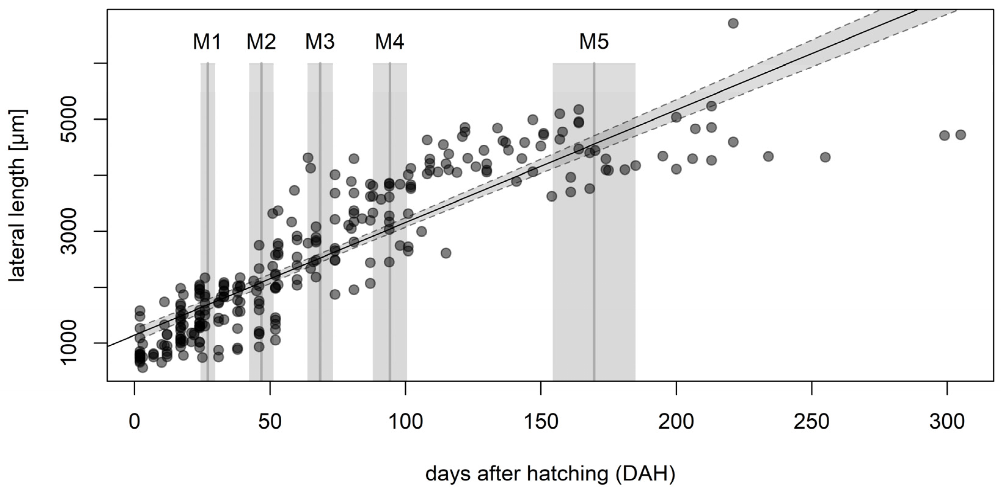 Insects 13 00656 g002