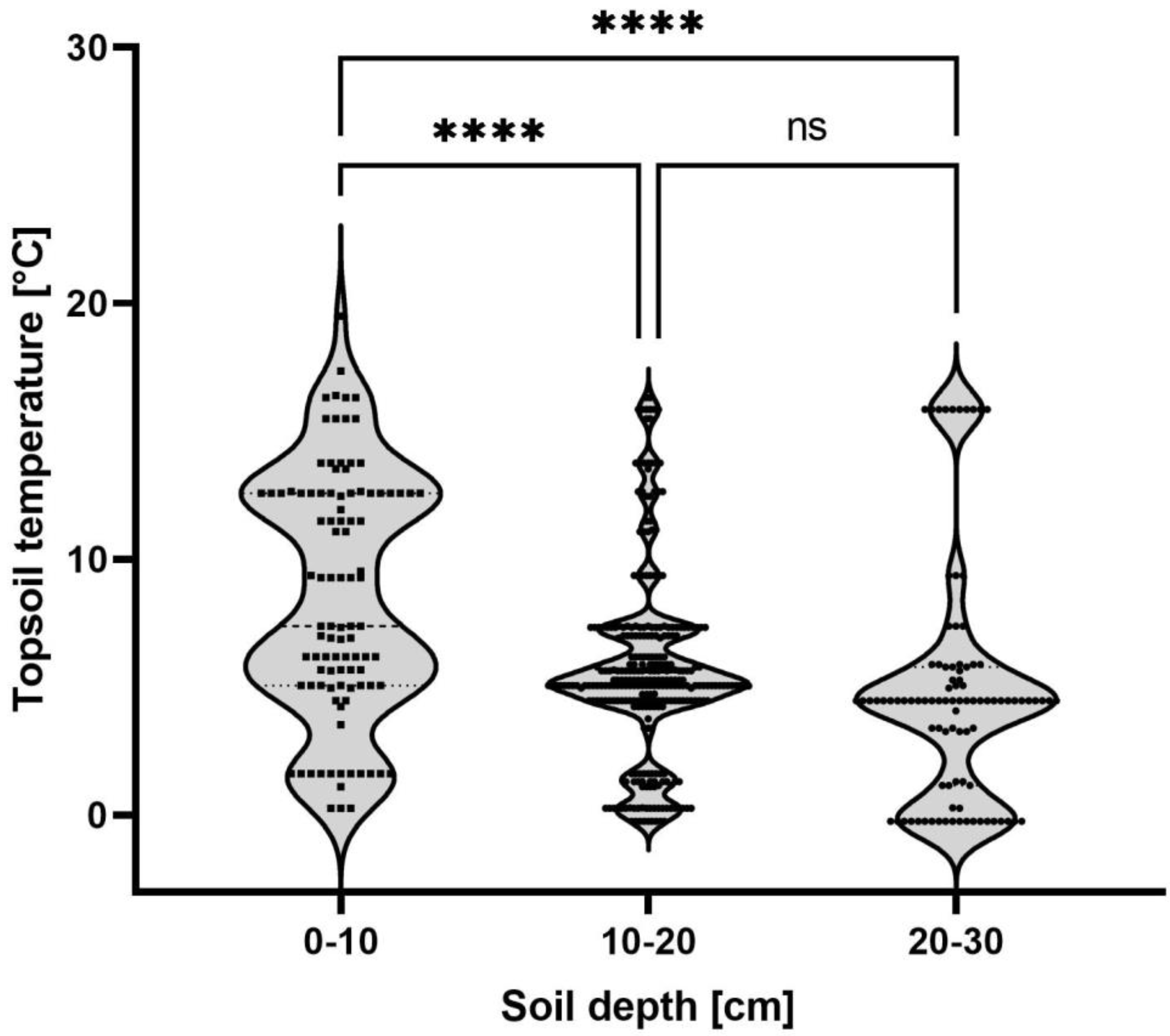 Insects 13 00656 g004