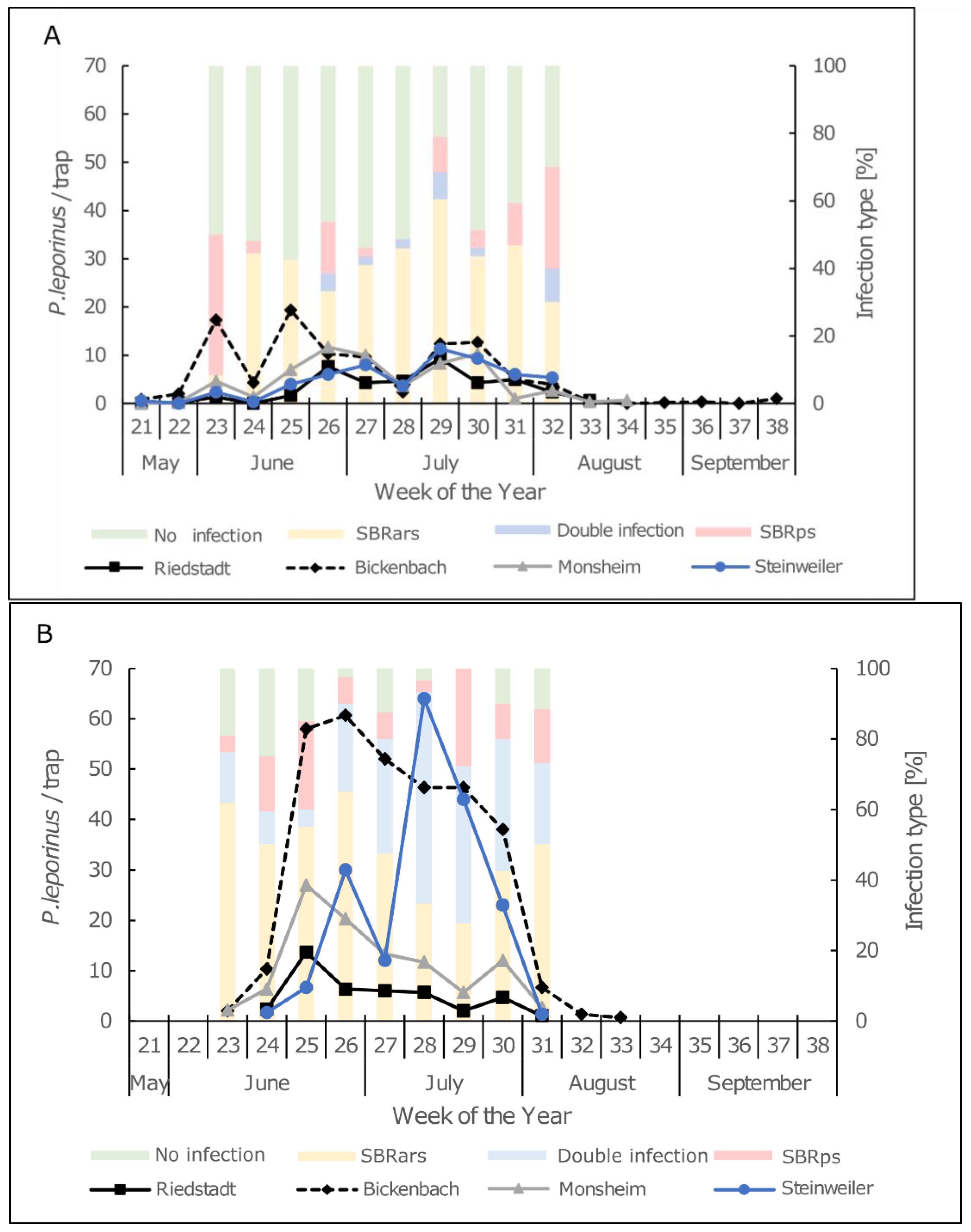 Insects 13 00656 g005