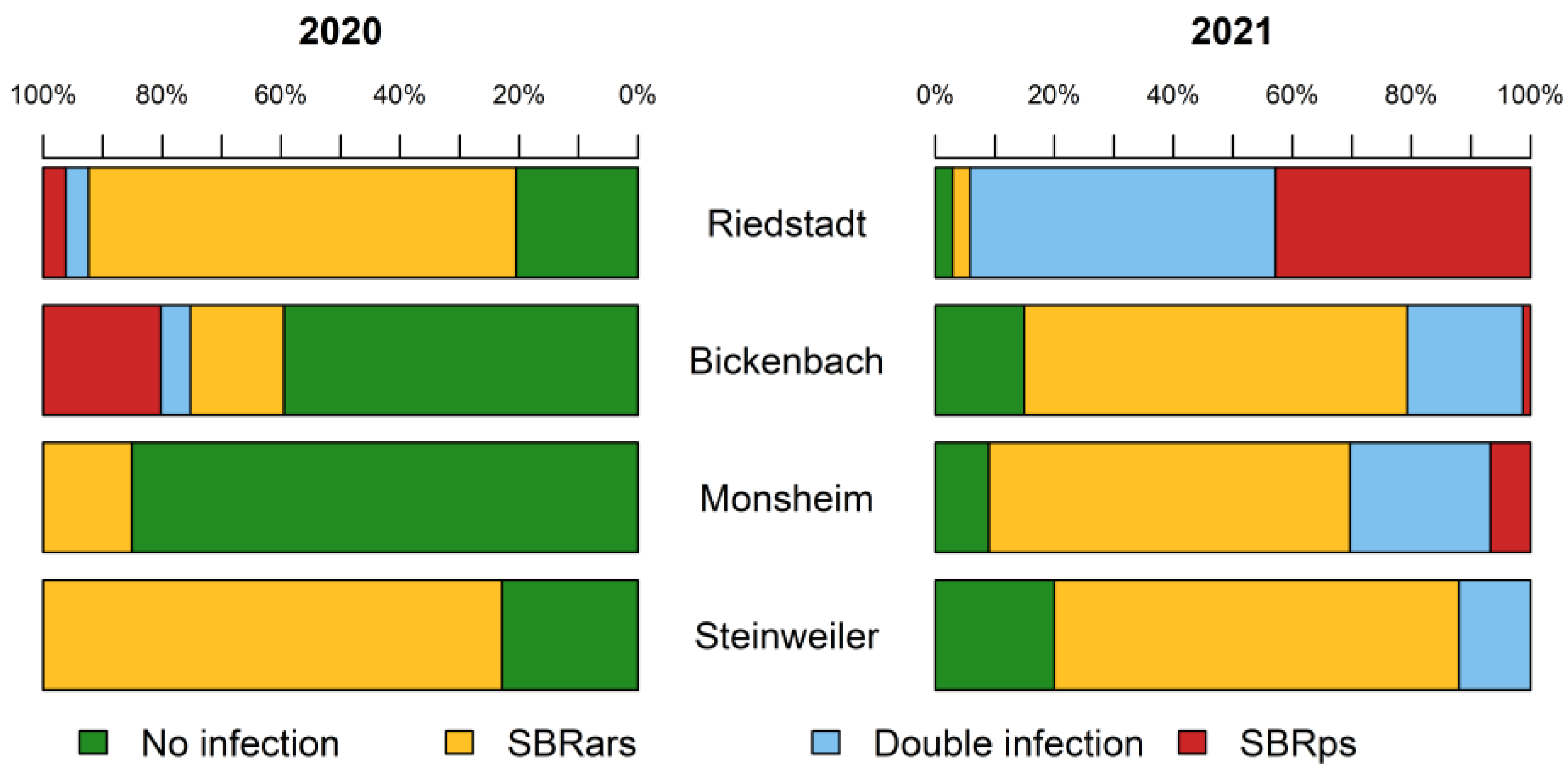 Insects 13 00656 g006