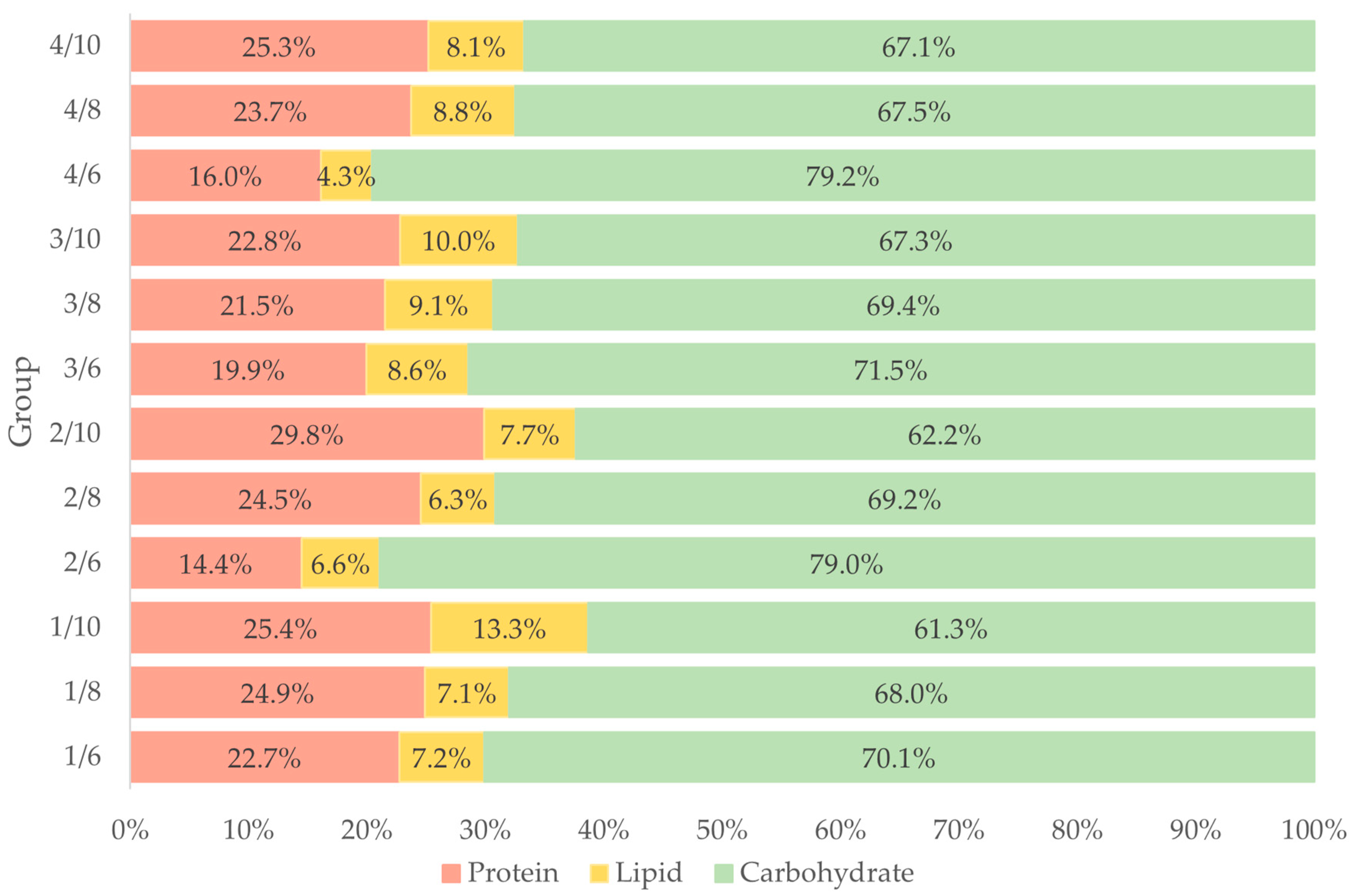 Insects 13 00657 g002 550