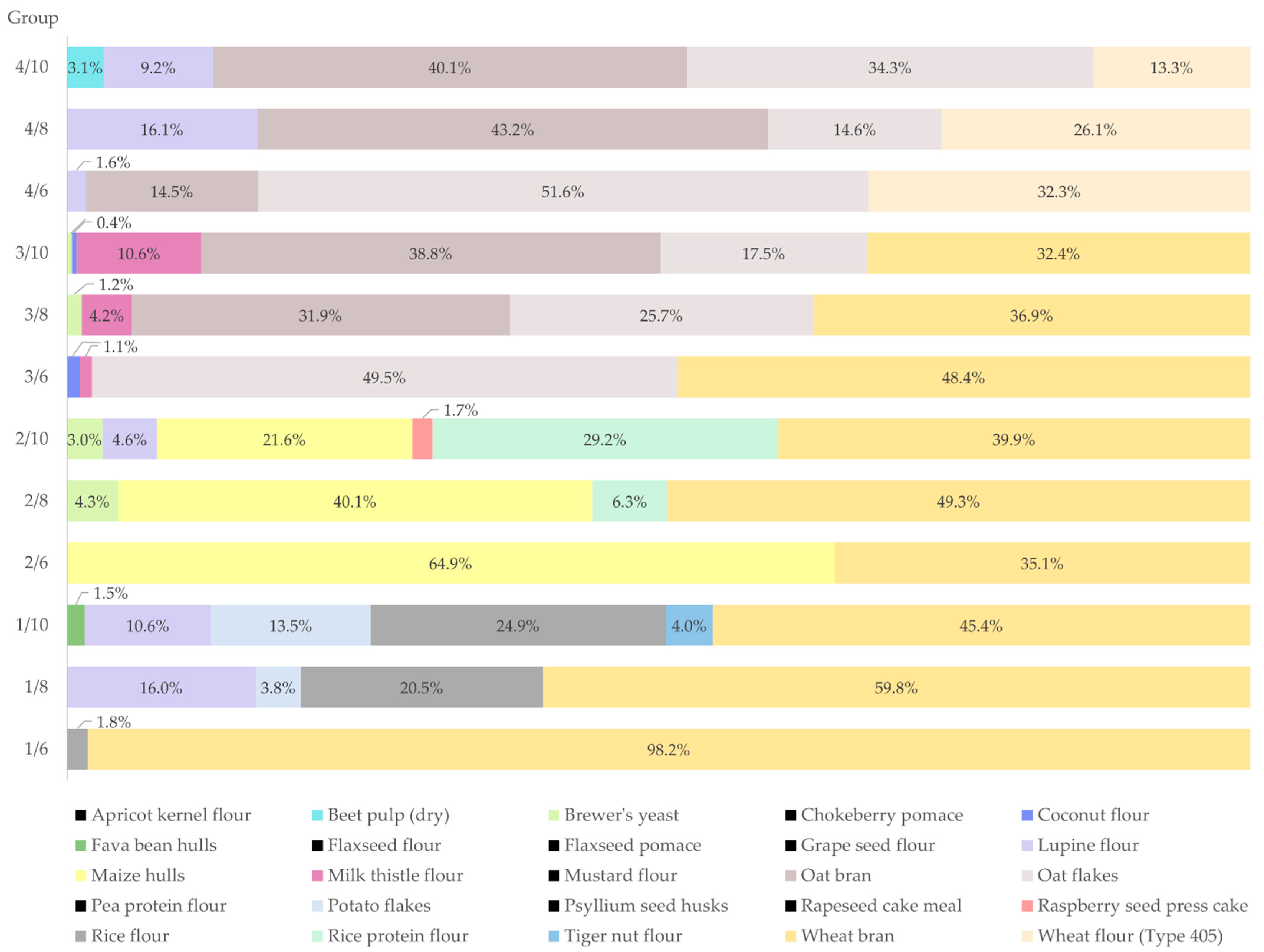 Insects 13 00657 g004 550