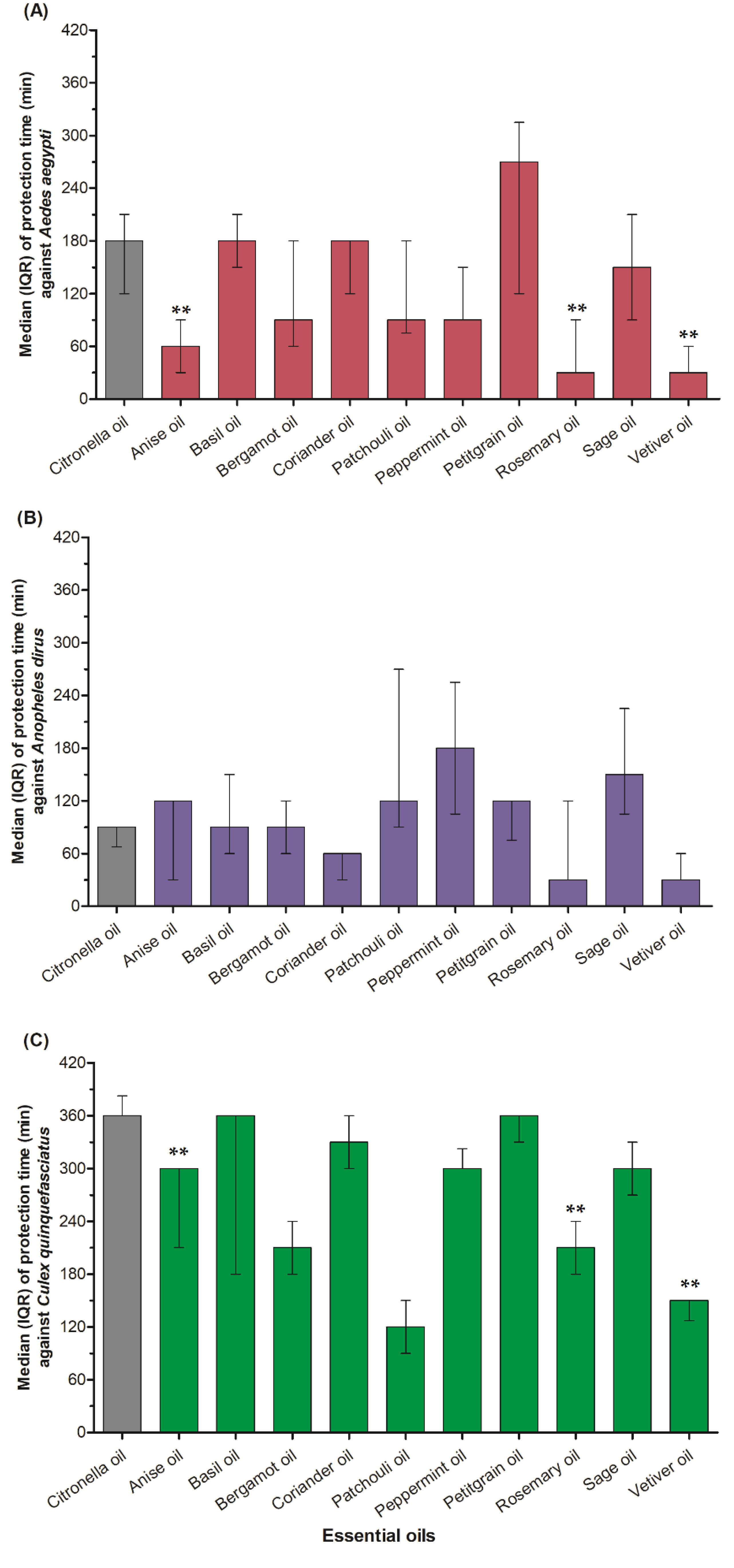 Insects 13 00658 g001 550