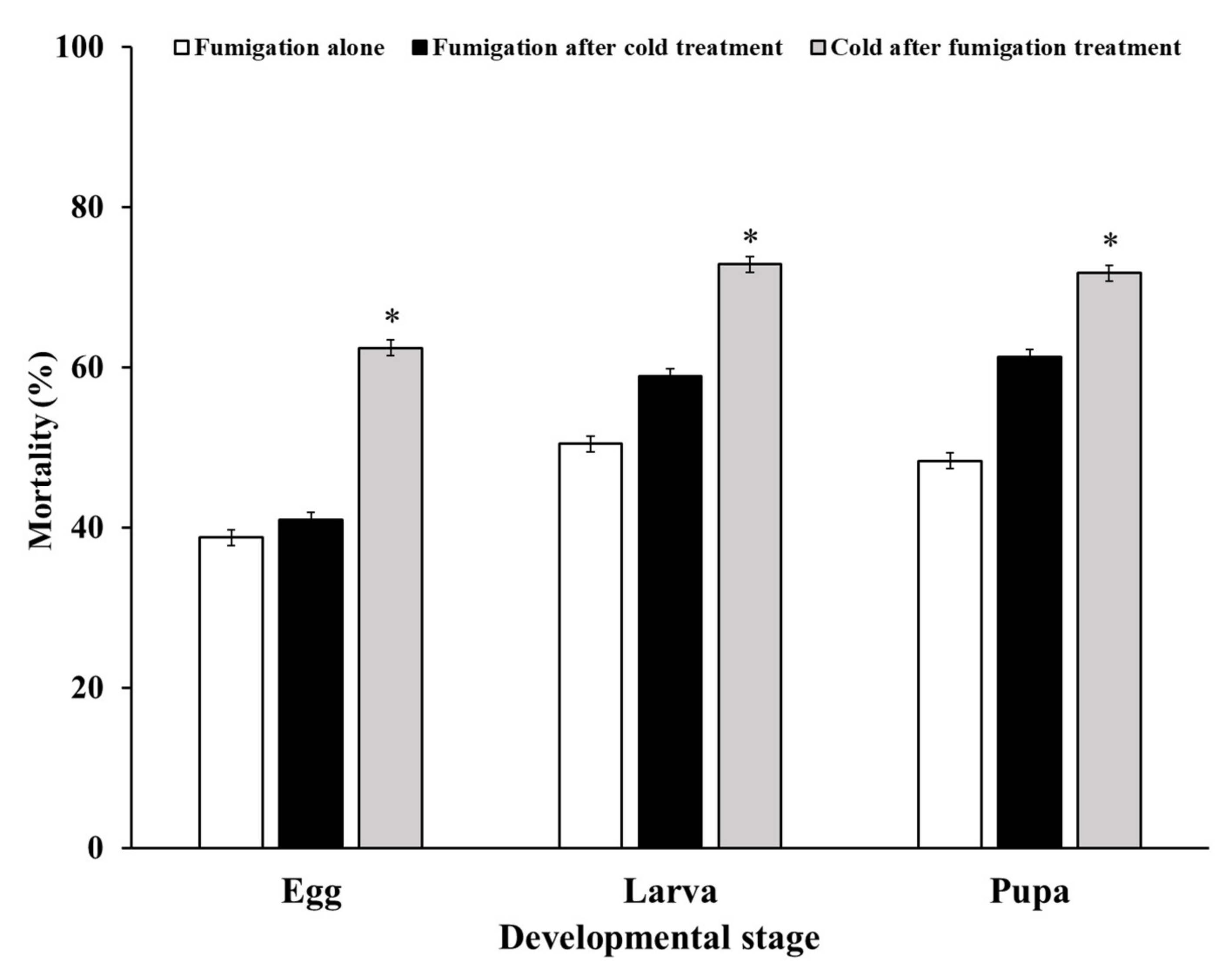 Insects 13 00664 g001