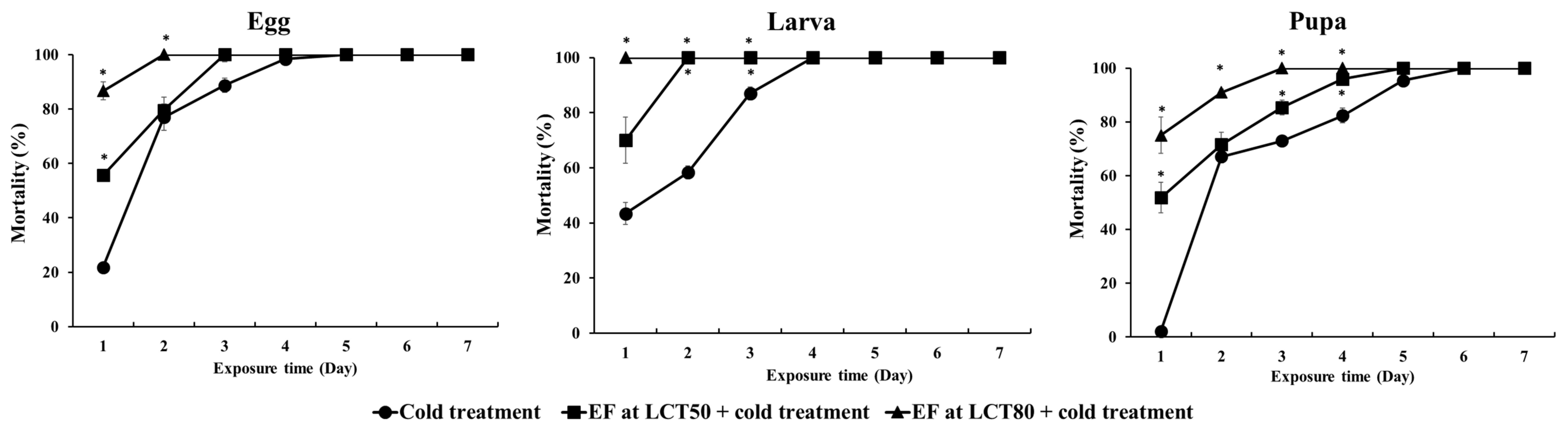 Insects 13 00664 g002