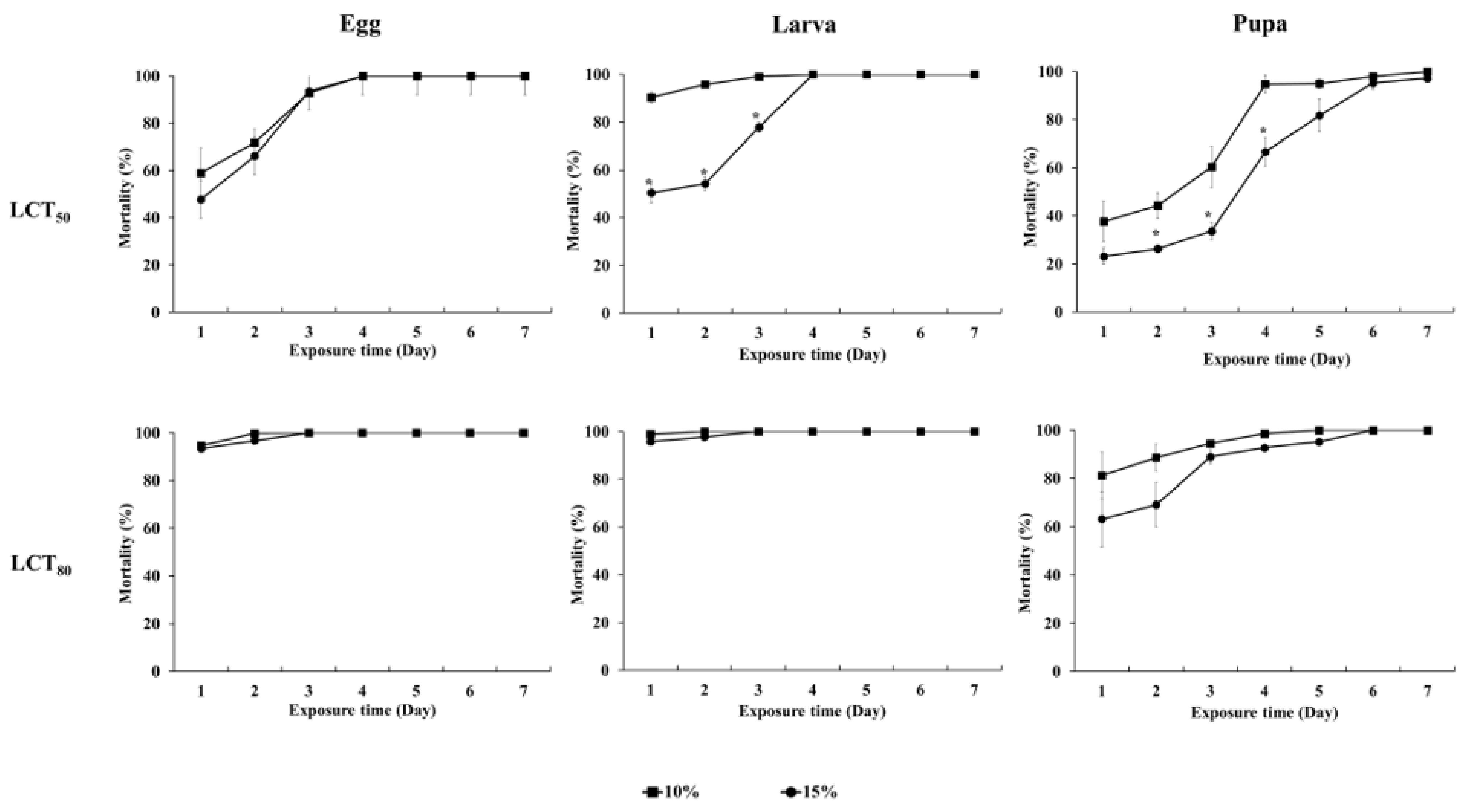 Insects 13 00664 g004