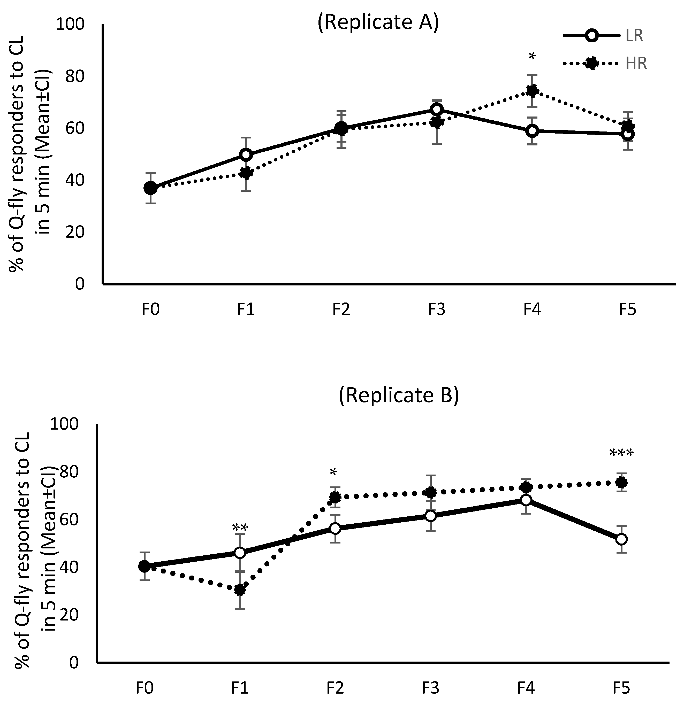 Insects 13 00666 g001a 550