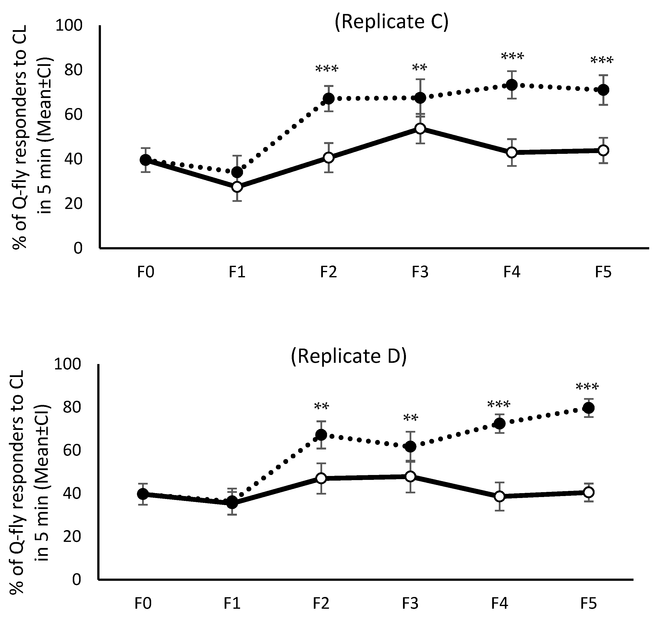 Insects 13 00666 g001b 550