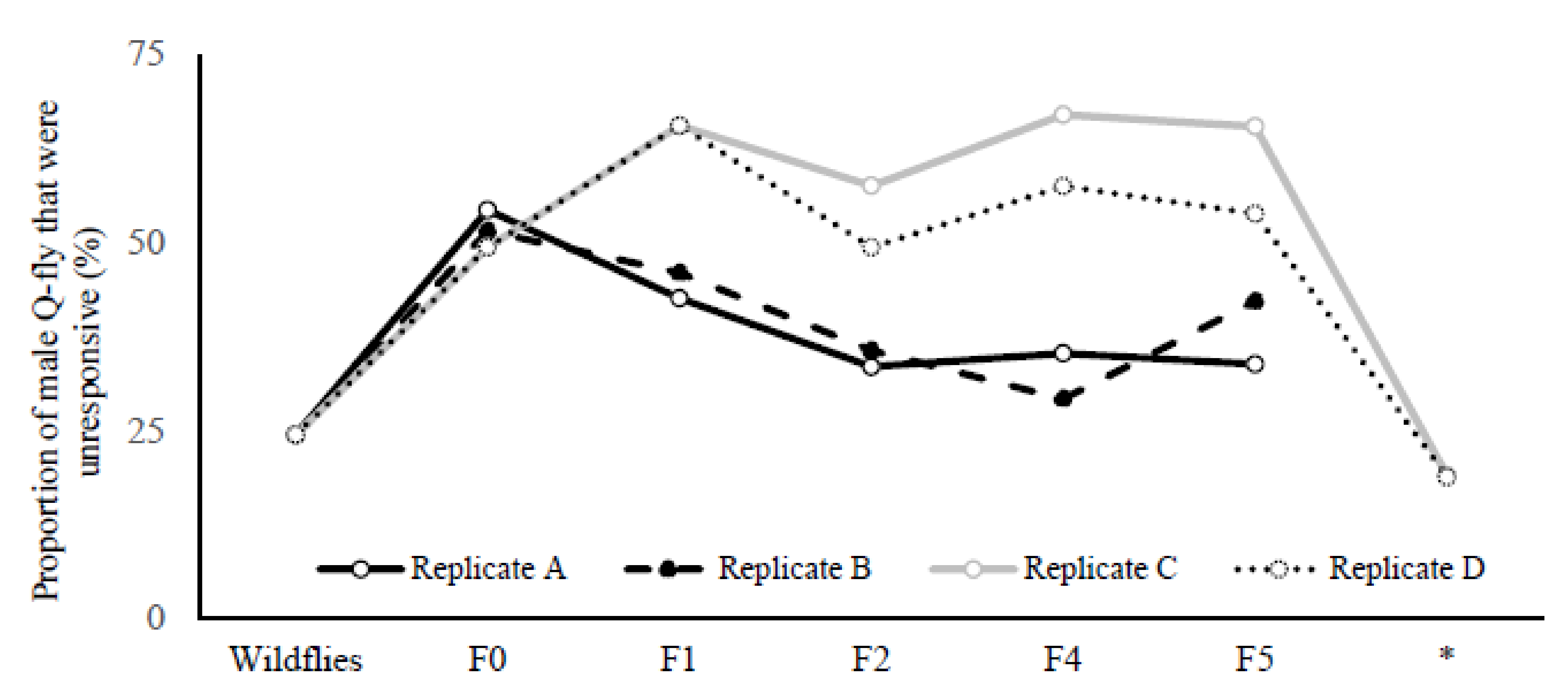 Insects 13 00666 g002 550