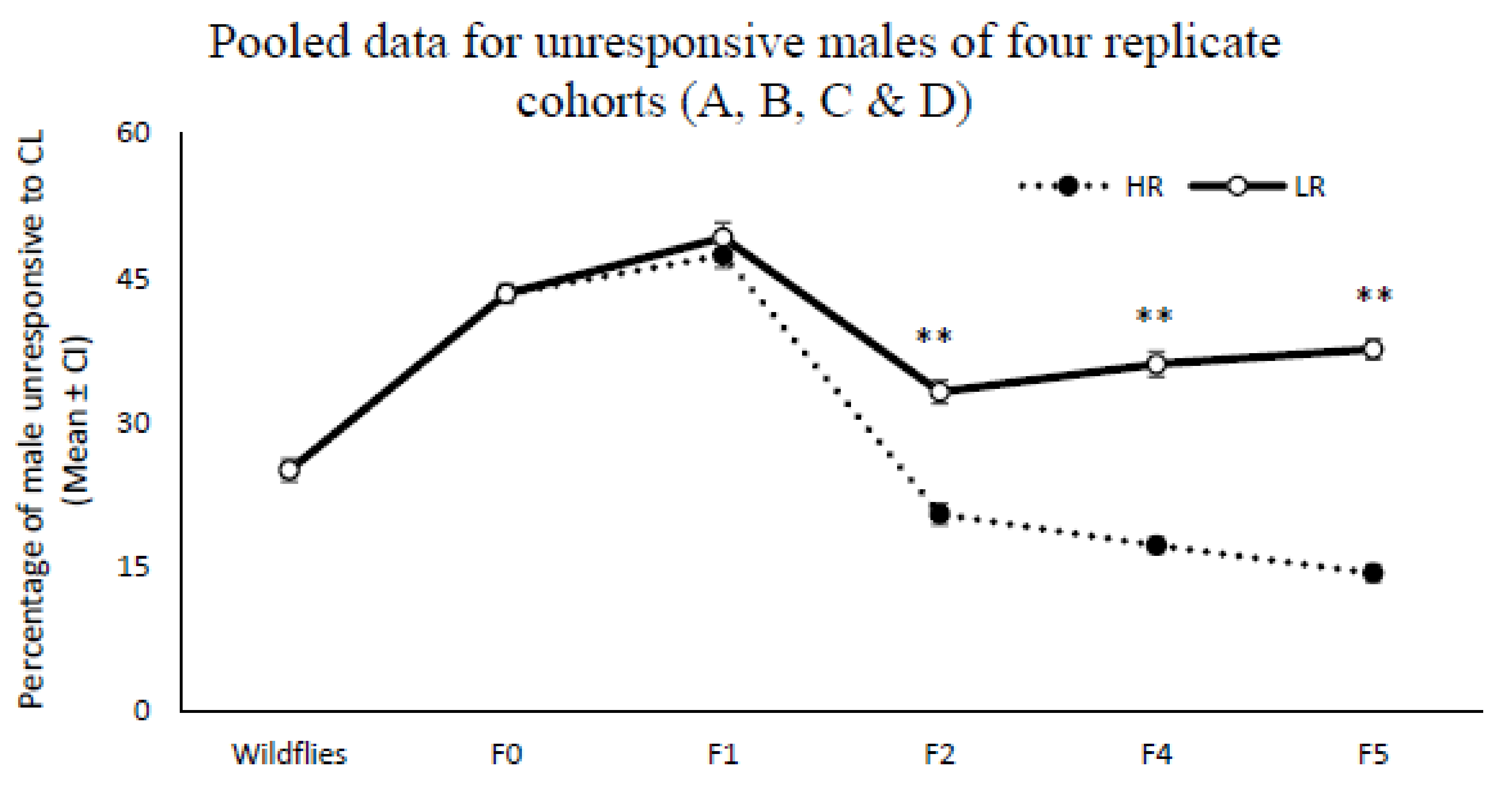 Insects 13 00666 g003 550