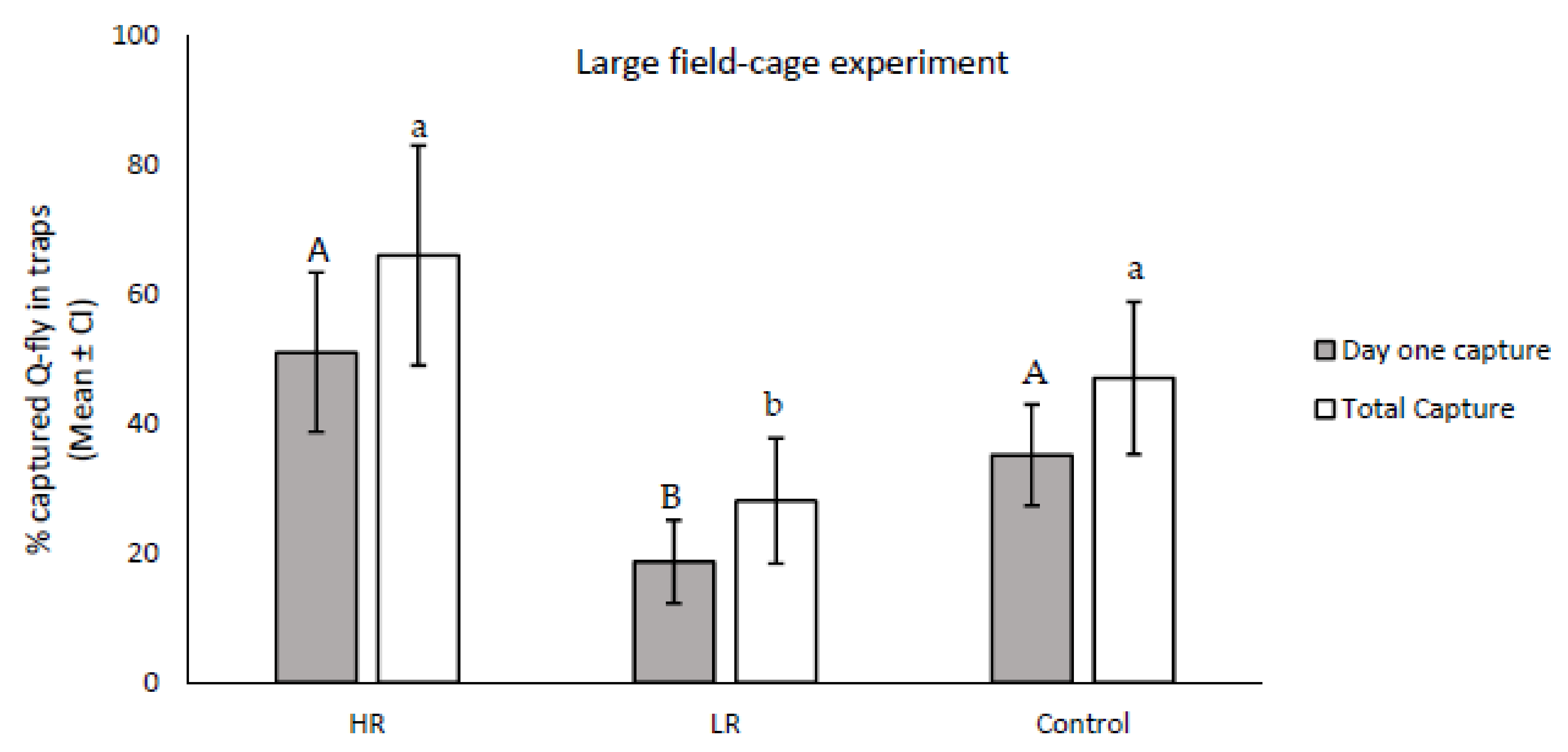 Insects 13 00666 g004 550