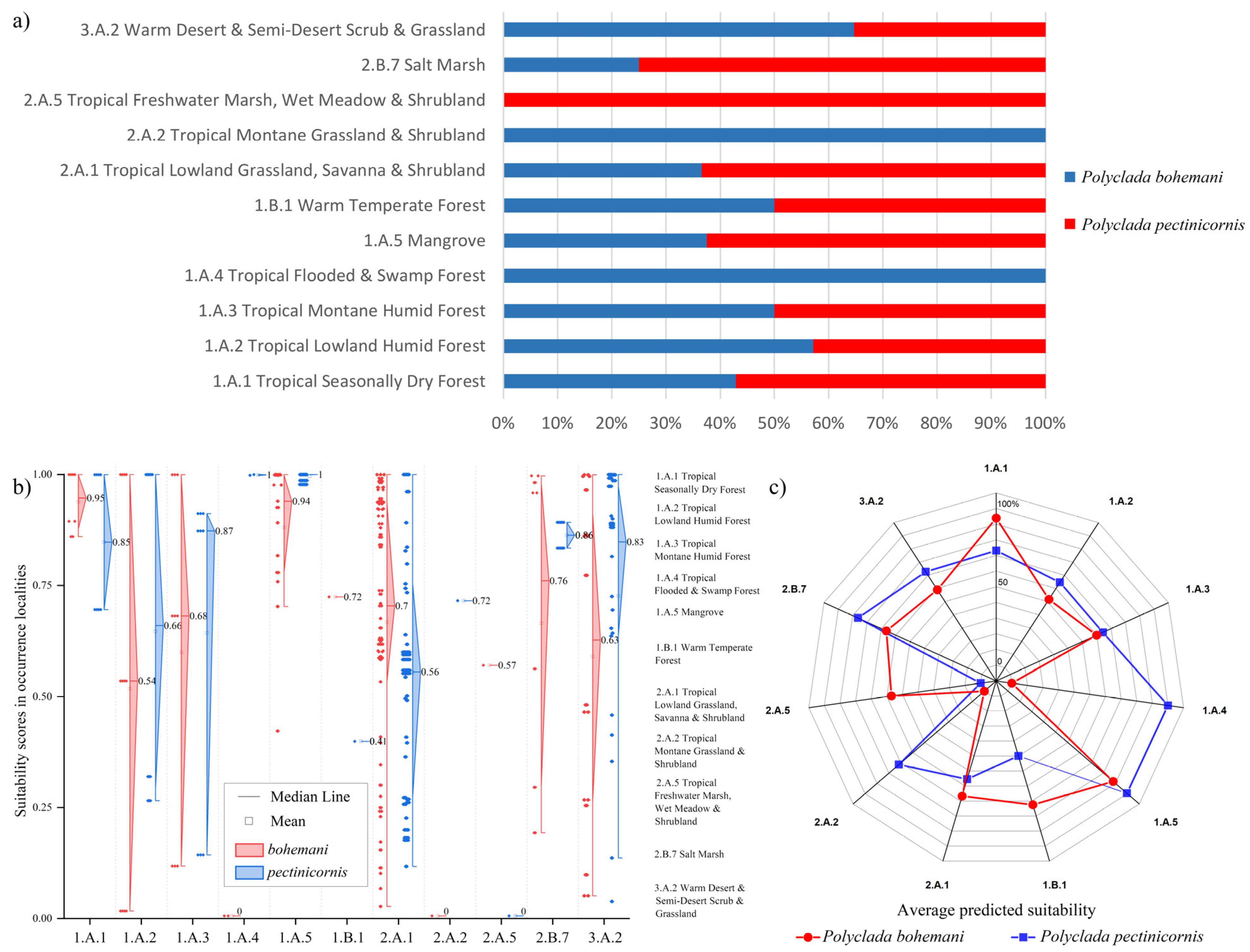 Insects 13 00668 g005