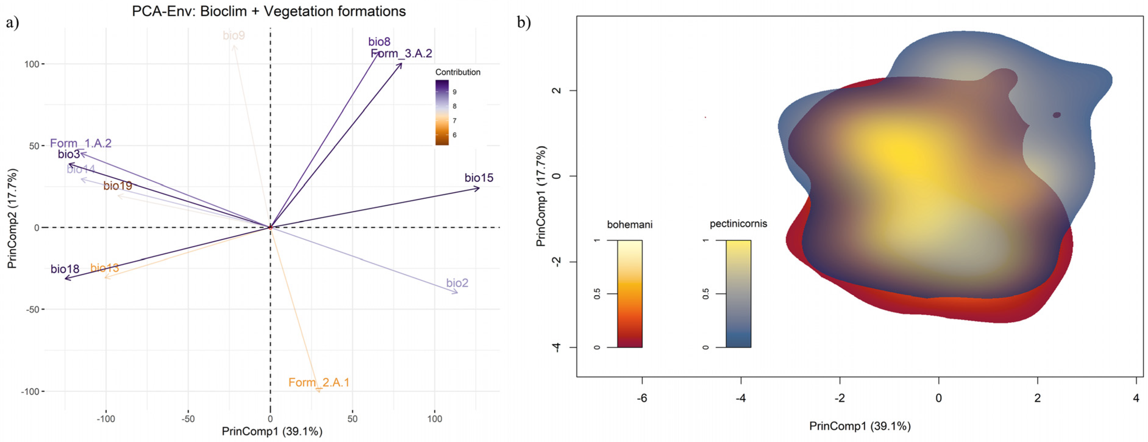 Insects 13 00668 g007