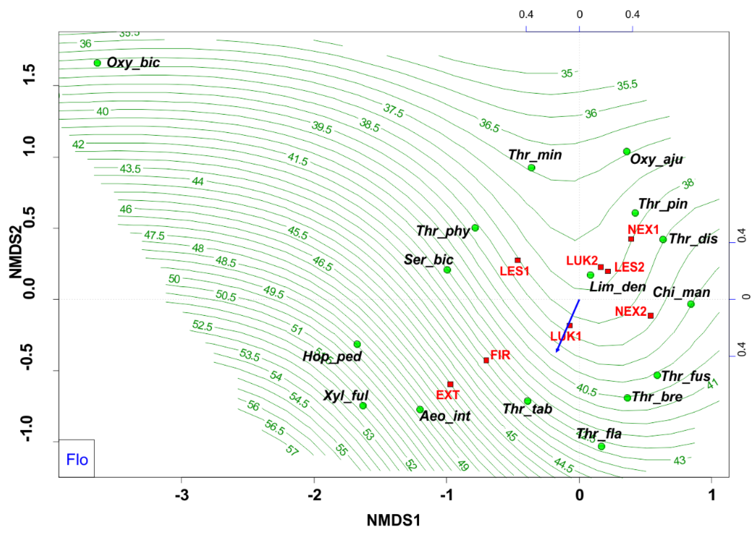 Insects 13 00670 g004 550