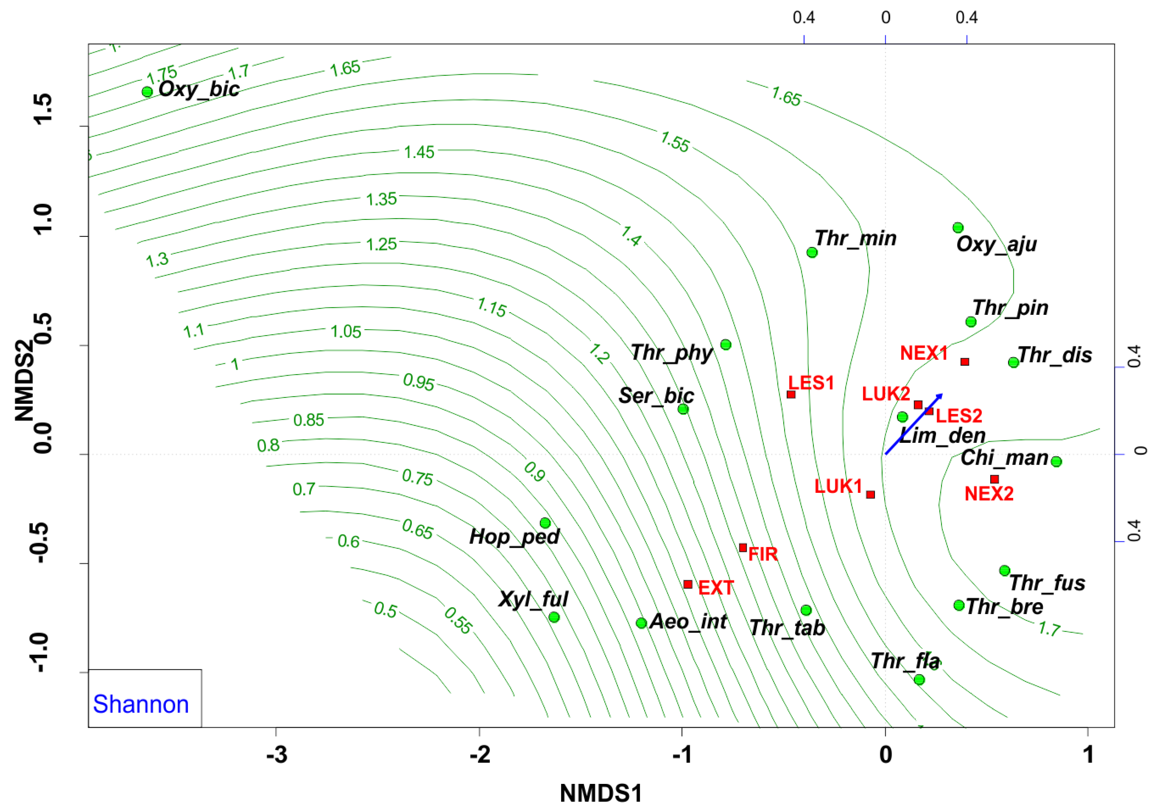 Insects | Free Full-Text | Changes in Diversity and Structure of Thrips (Thysanoptera) Assemblages in the Spruce Forest Stands of... 