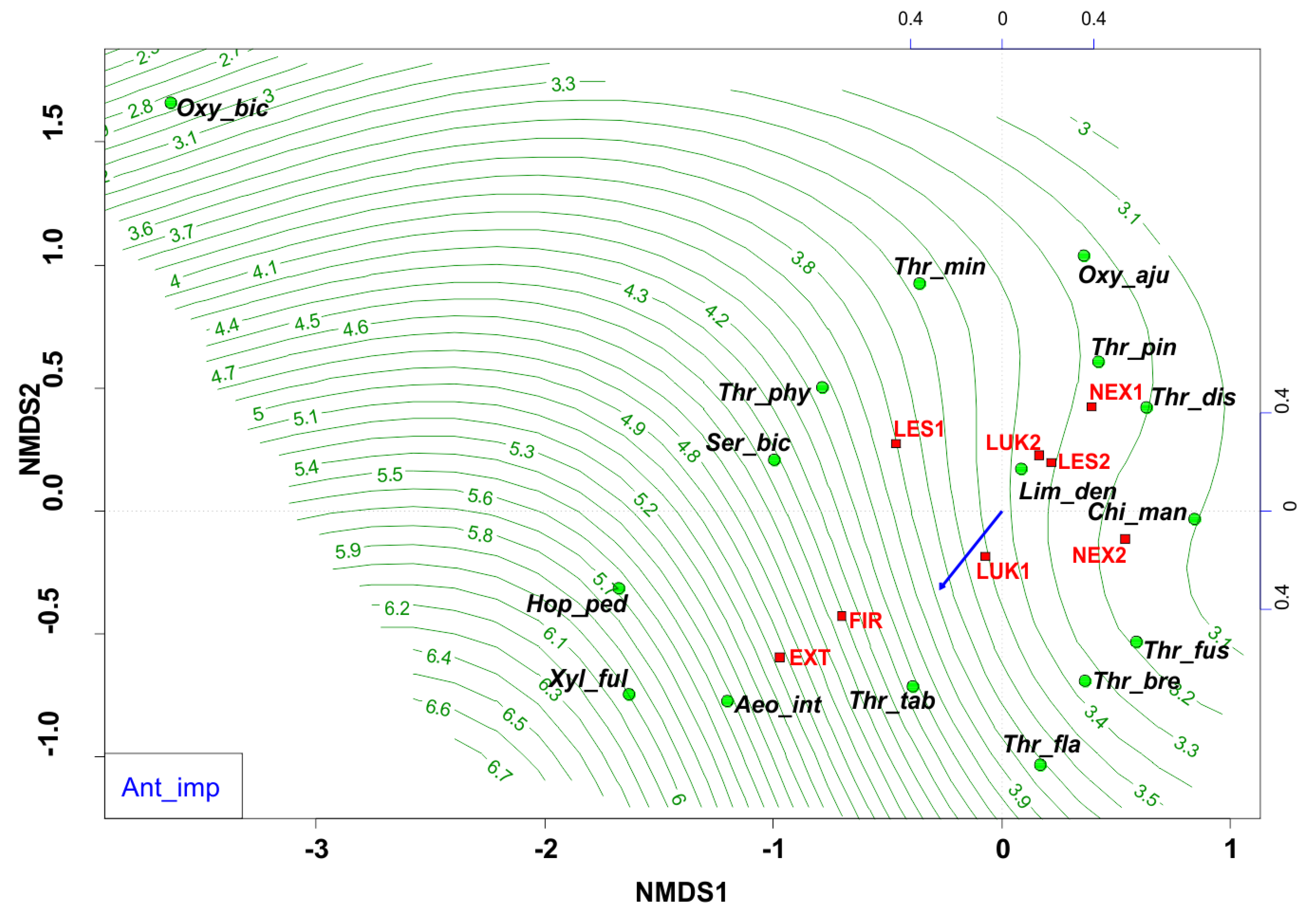 Insects 13 00670 g008 550