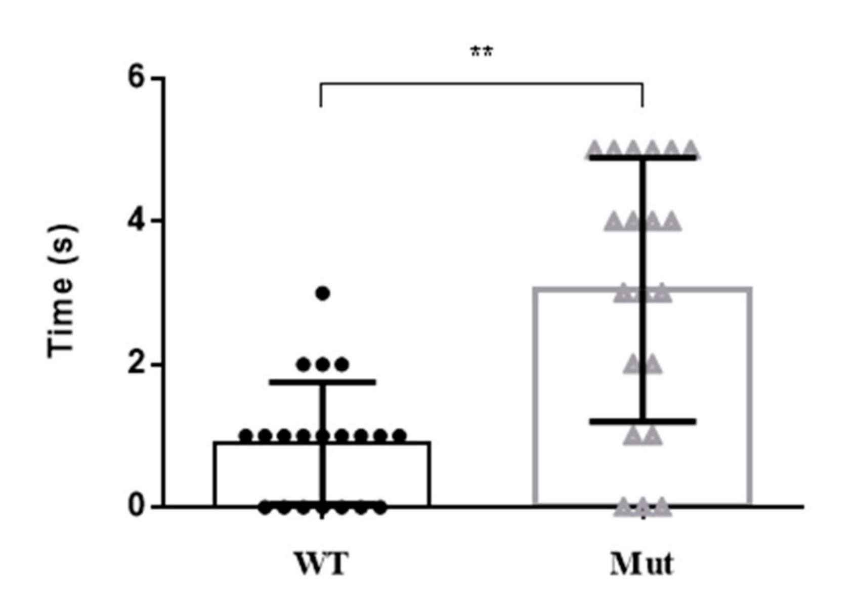 Insects 13 00671 g005