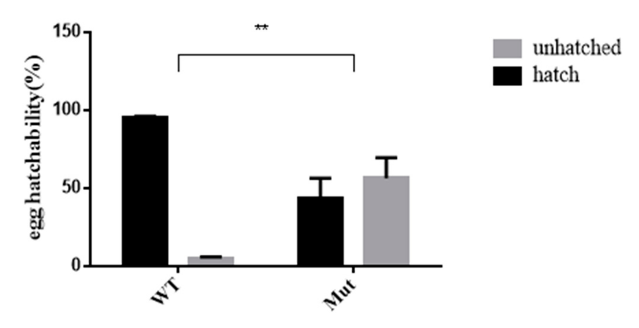 Insects 13 00671 g006