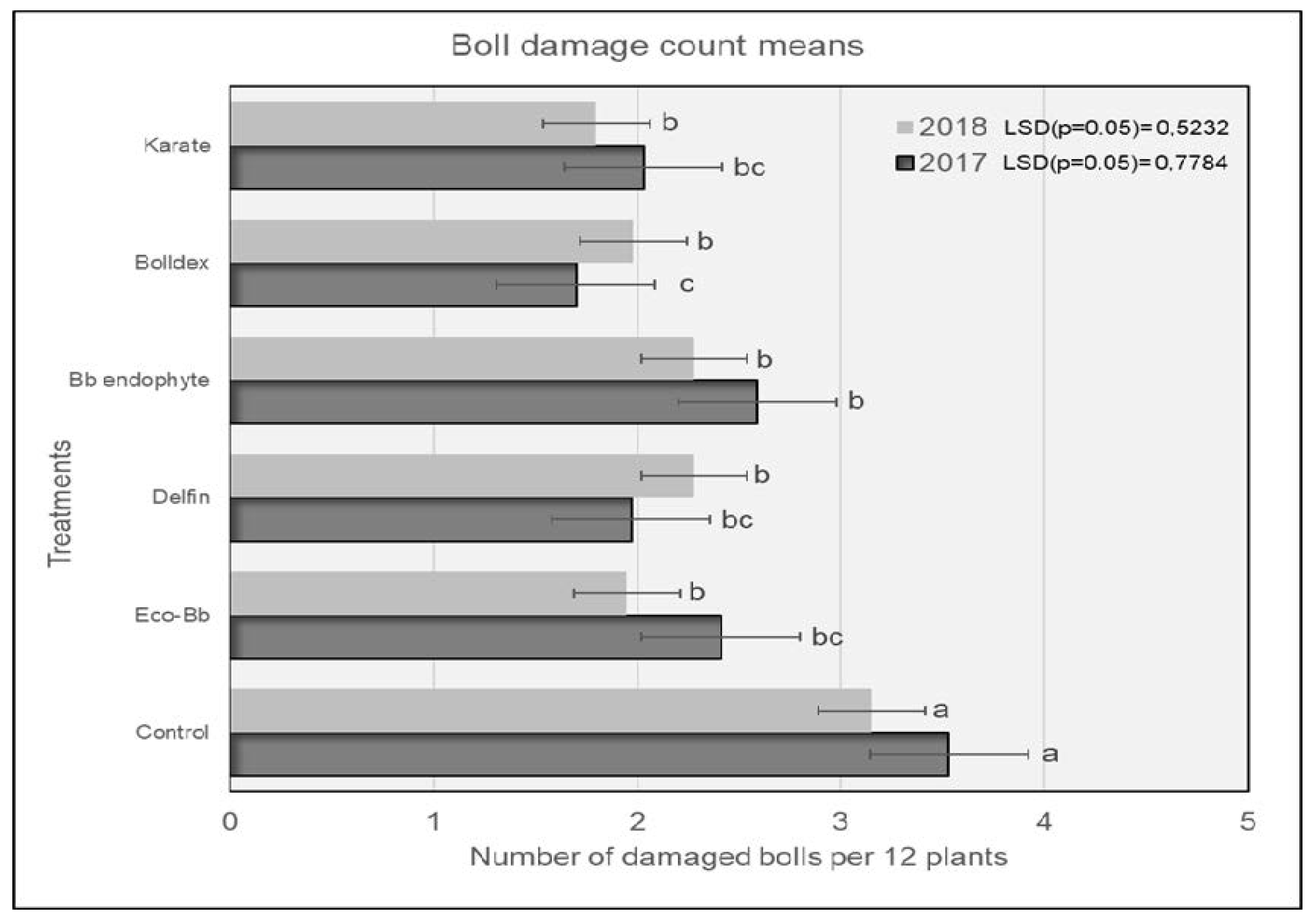 Insects 13 00673 g002