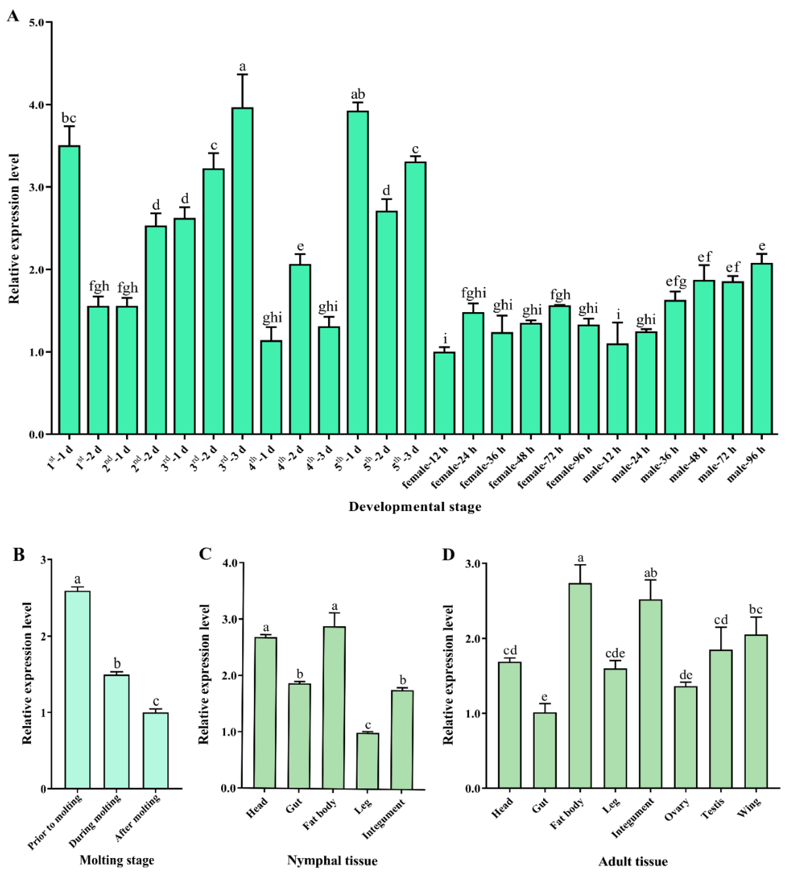 Insects 13 00677 g002