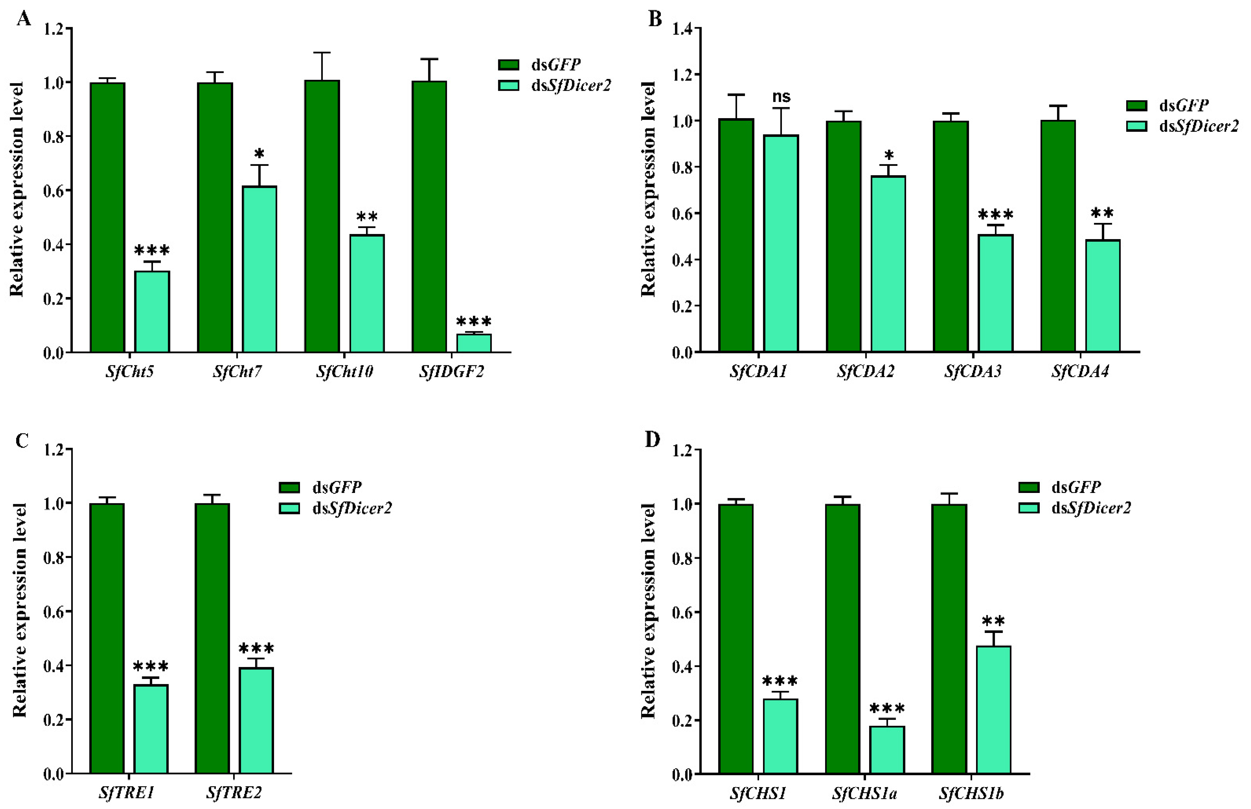 Insects 13 00677 g004