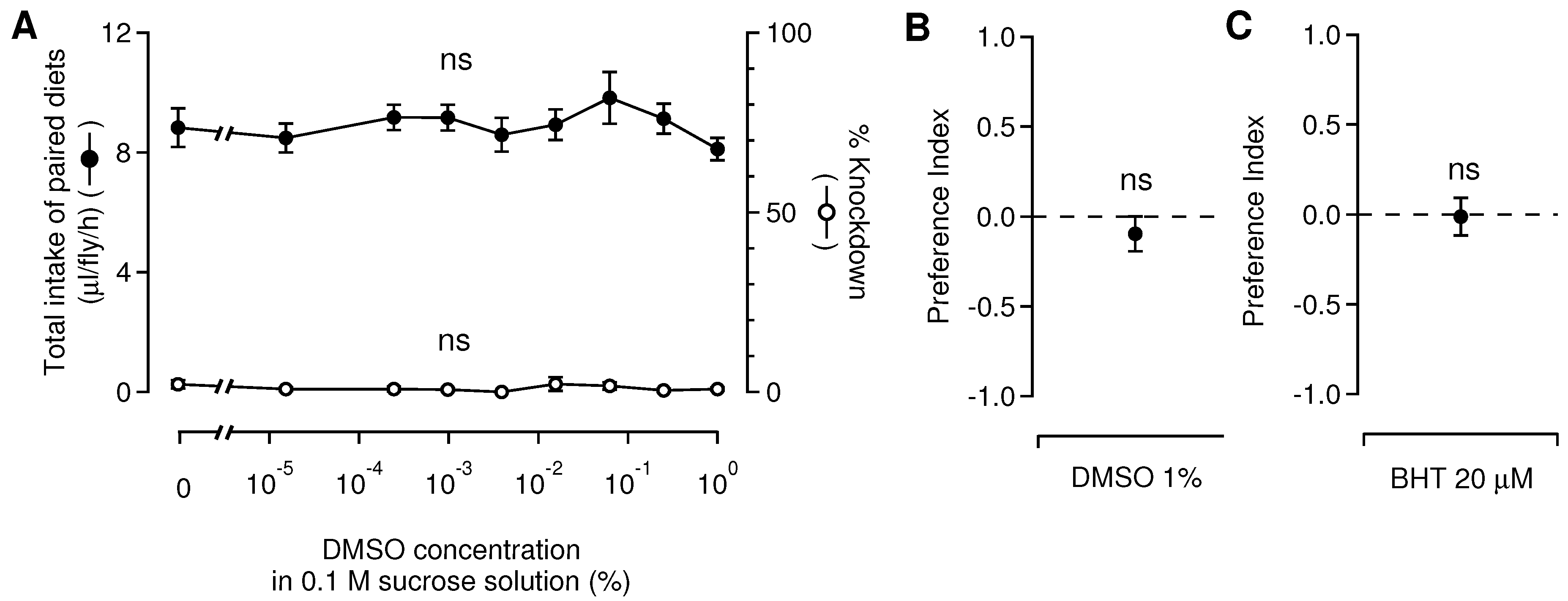 Insects 13 00678 g002 550