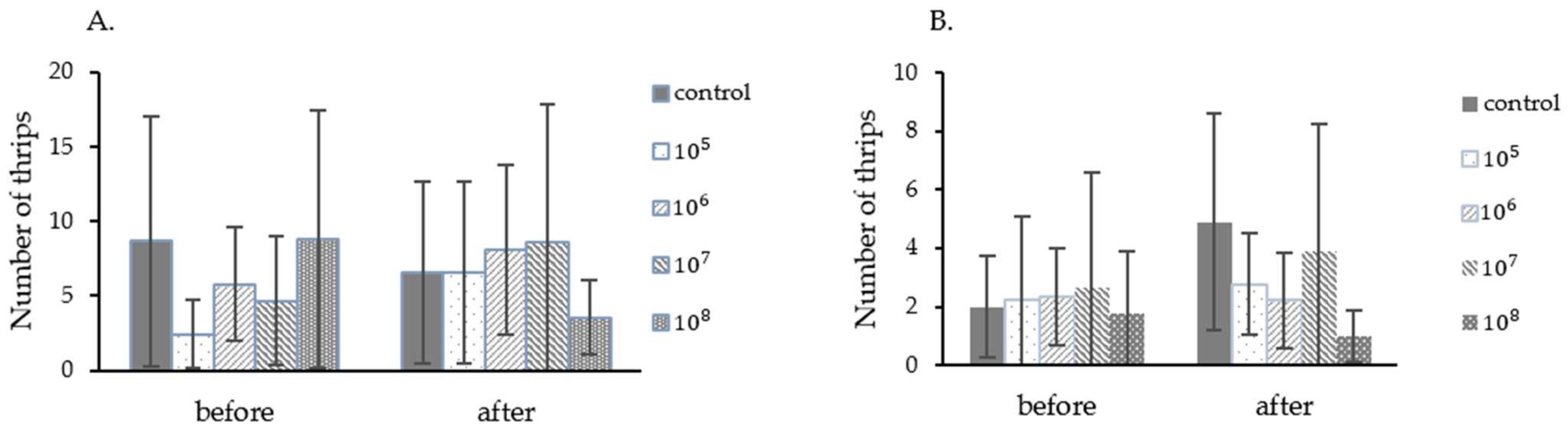 Insects 13 00684 g003 Insects 13 00684 g003