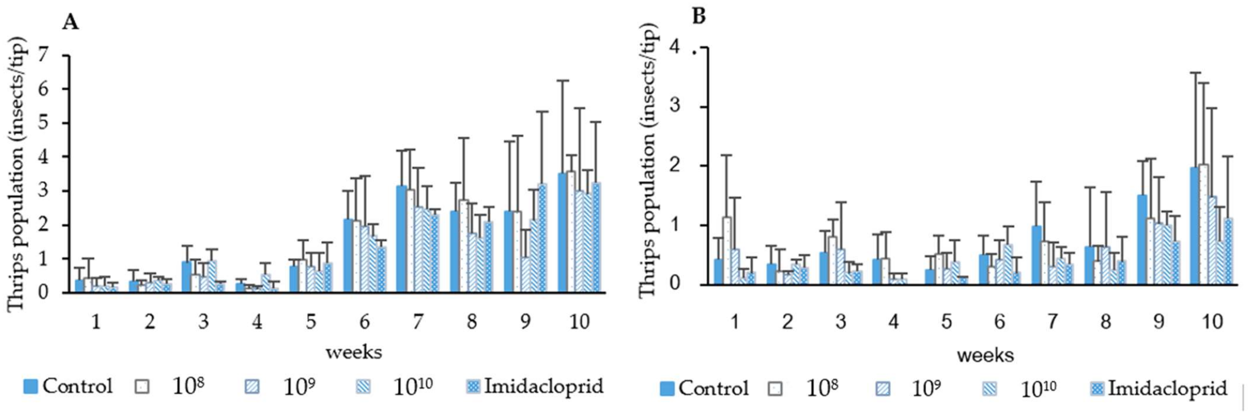 Insects 13 00684 g004 Insects 13 00684 g004