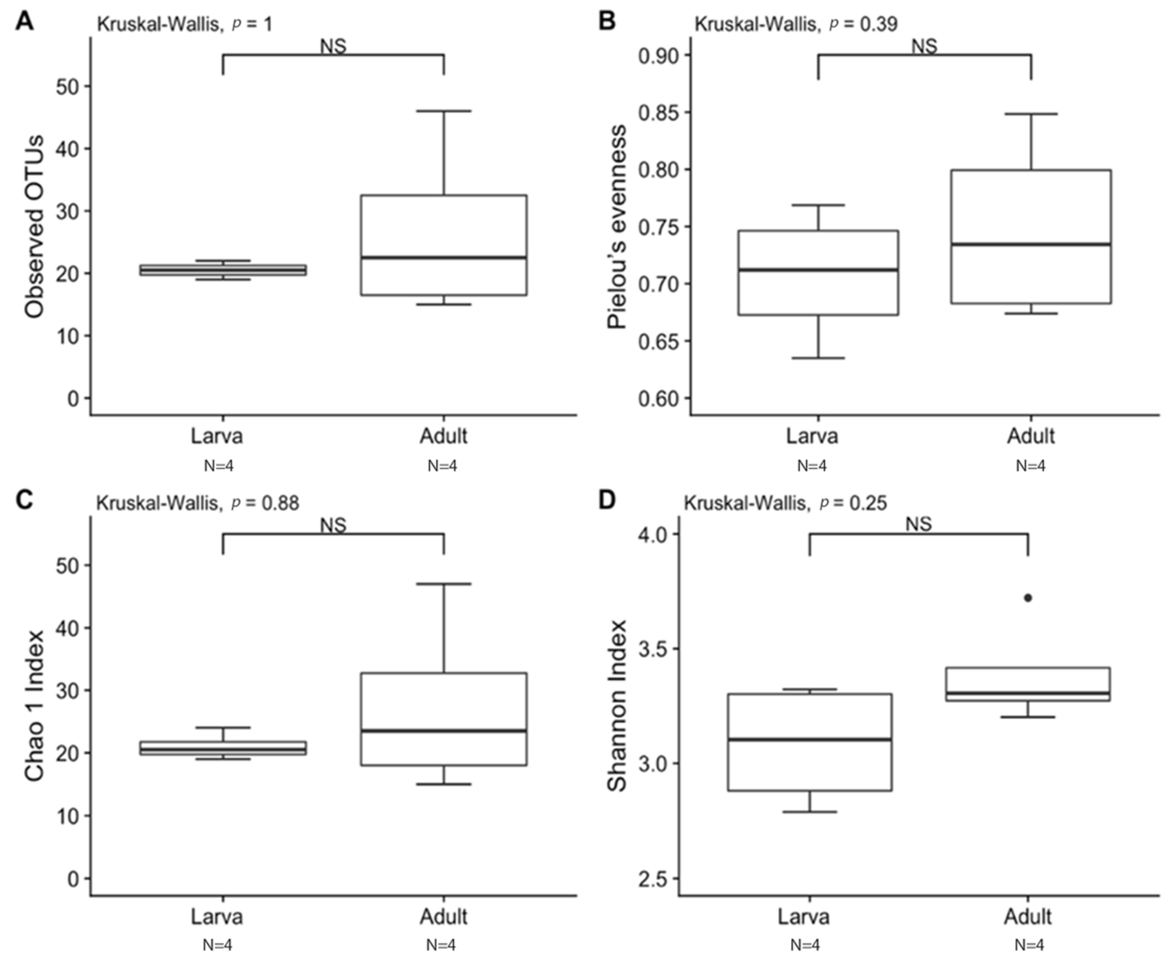 Insects 13 00685 g002