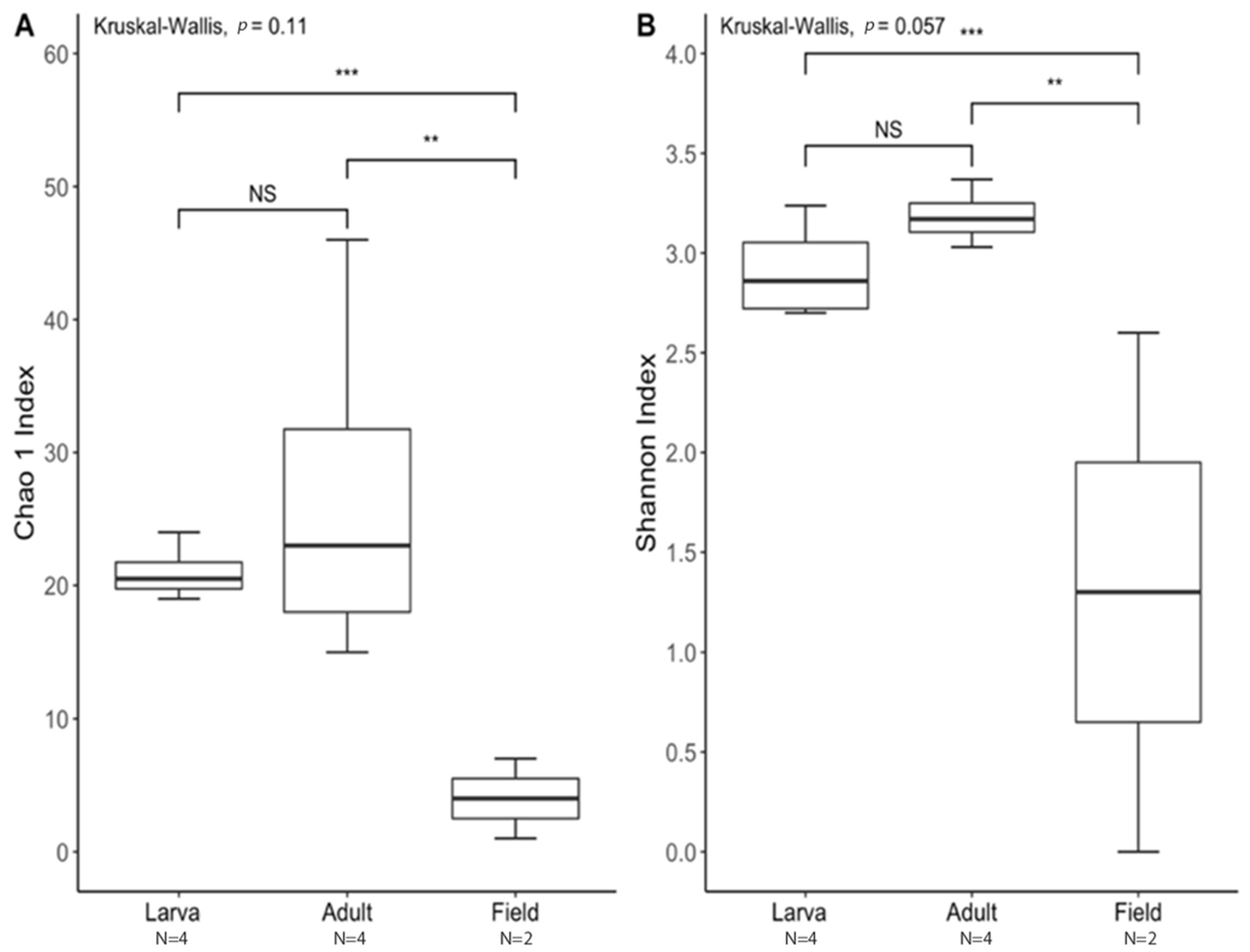 Insects 13 00685 g005