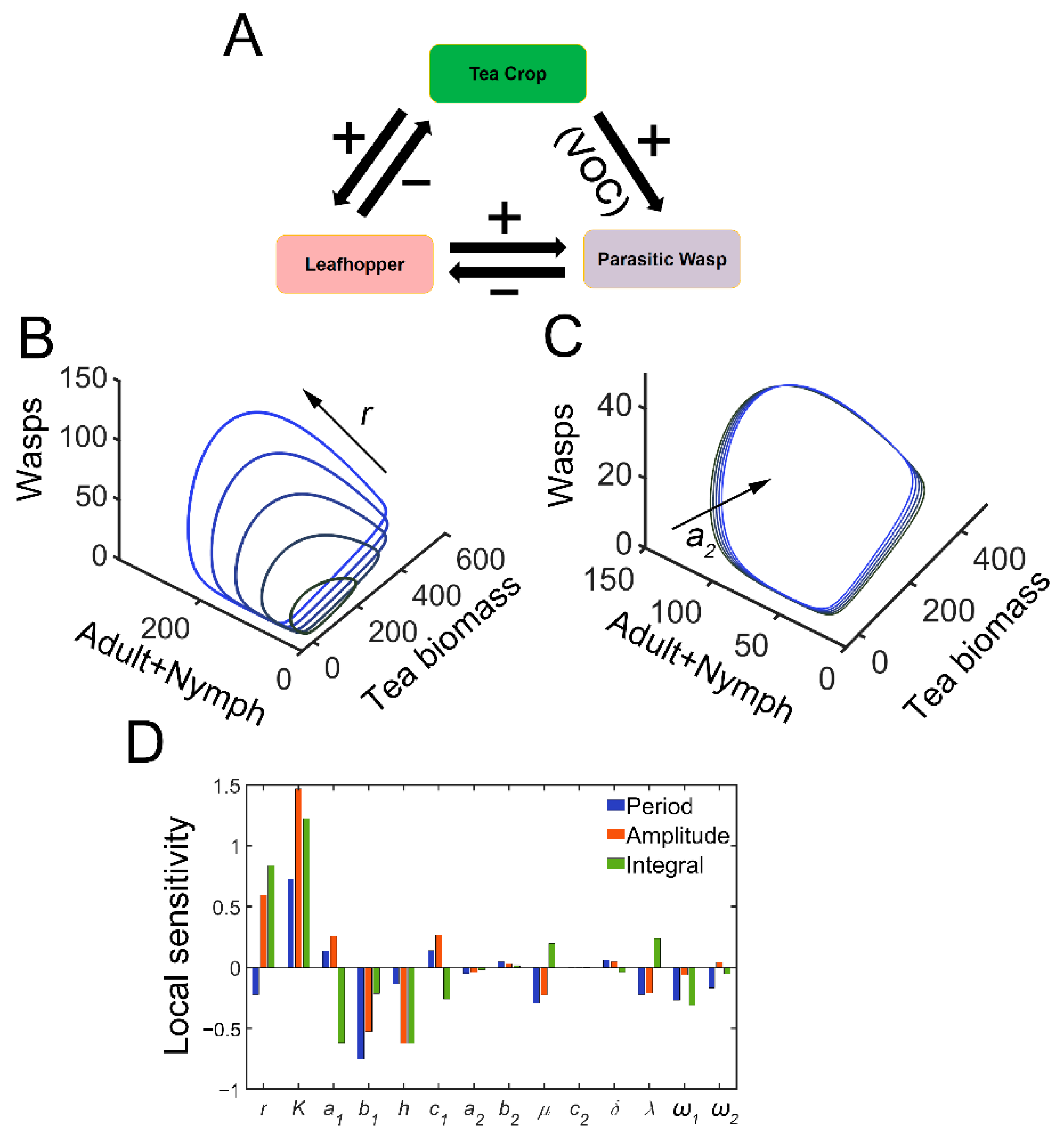 Insects 13 00686 g001