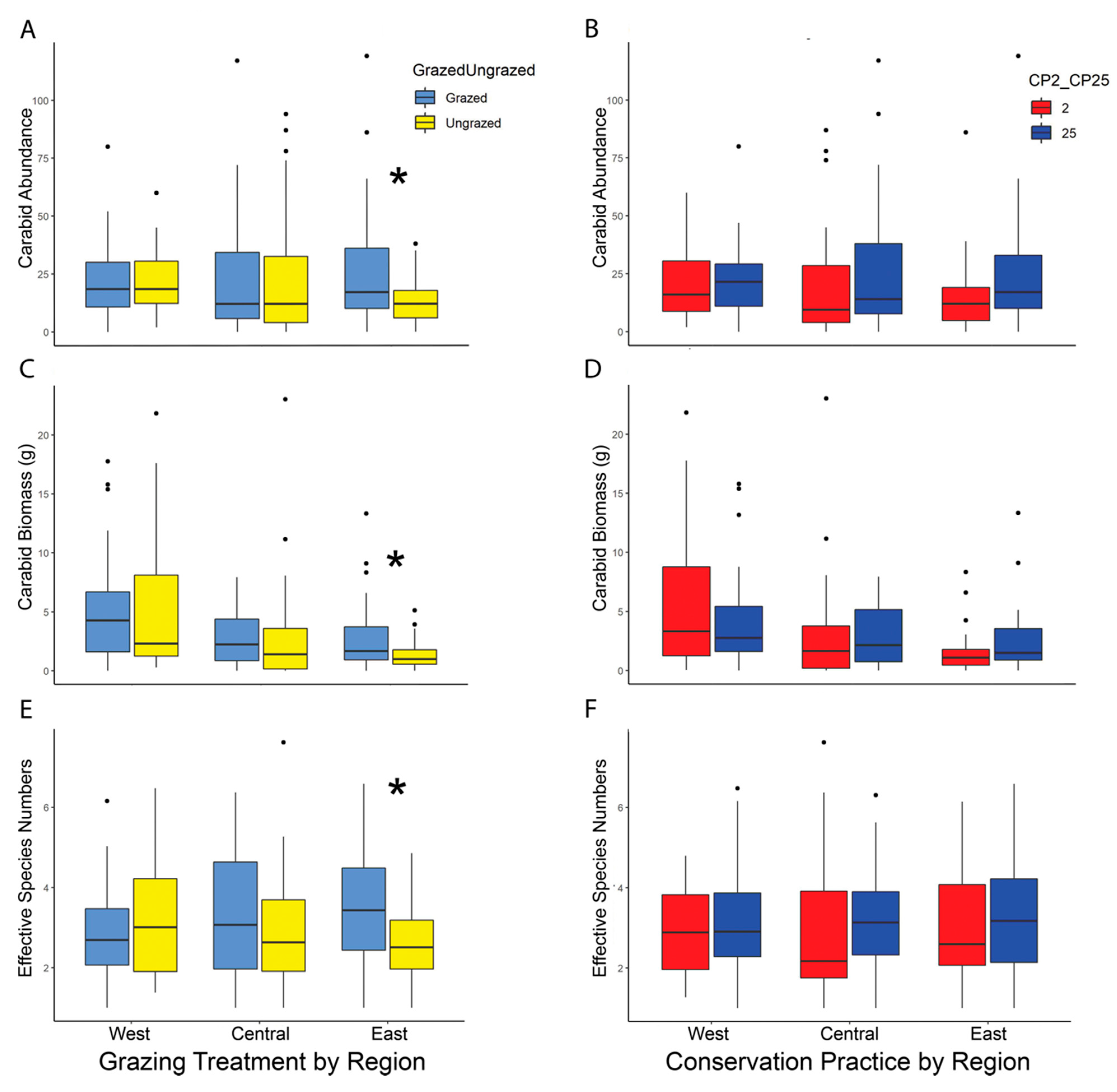 Insects 13 00696 g003