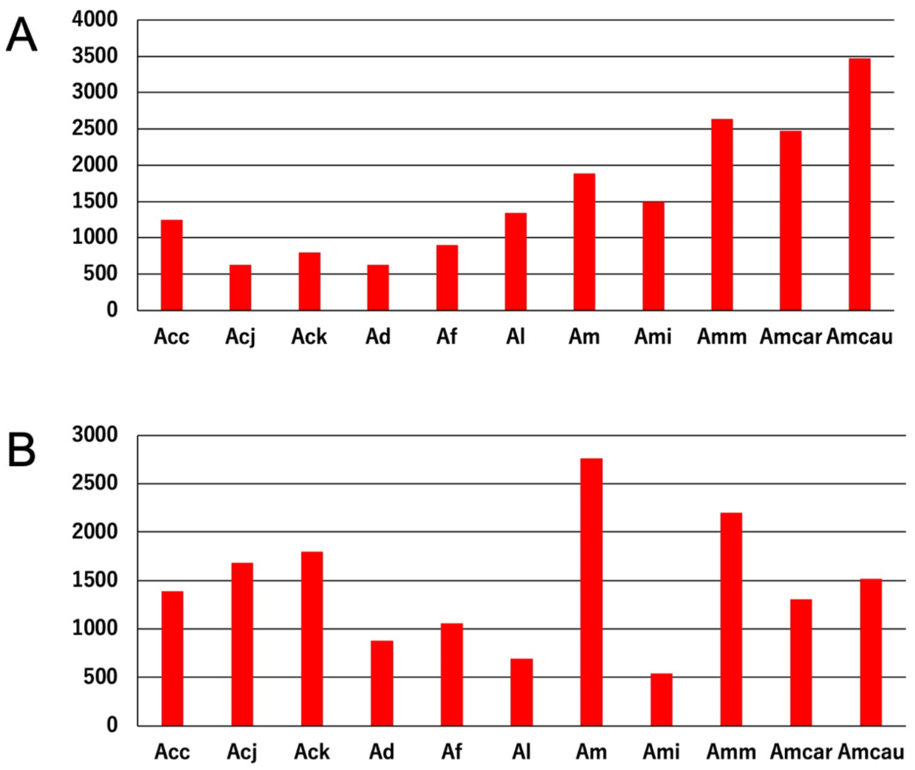 Insects 13 00698 g003