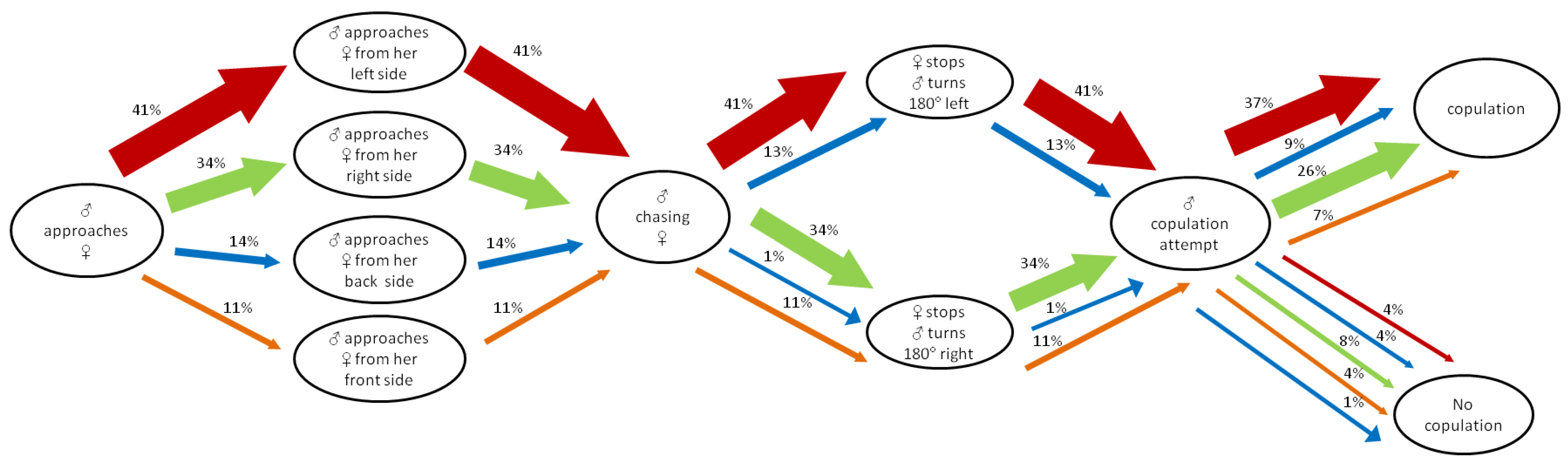 Insects 13 00699 g001 550