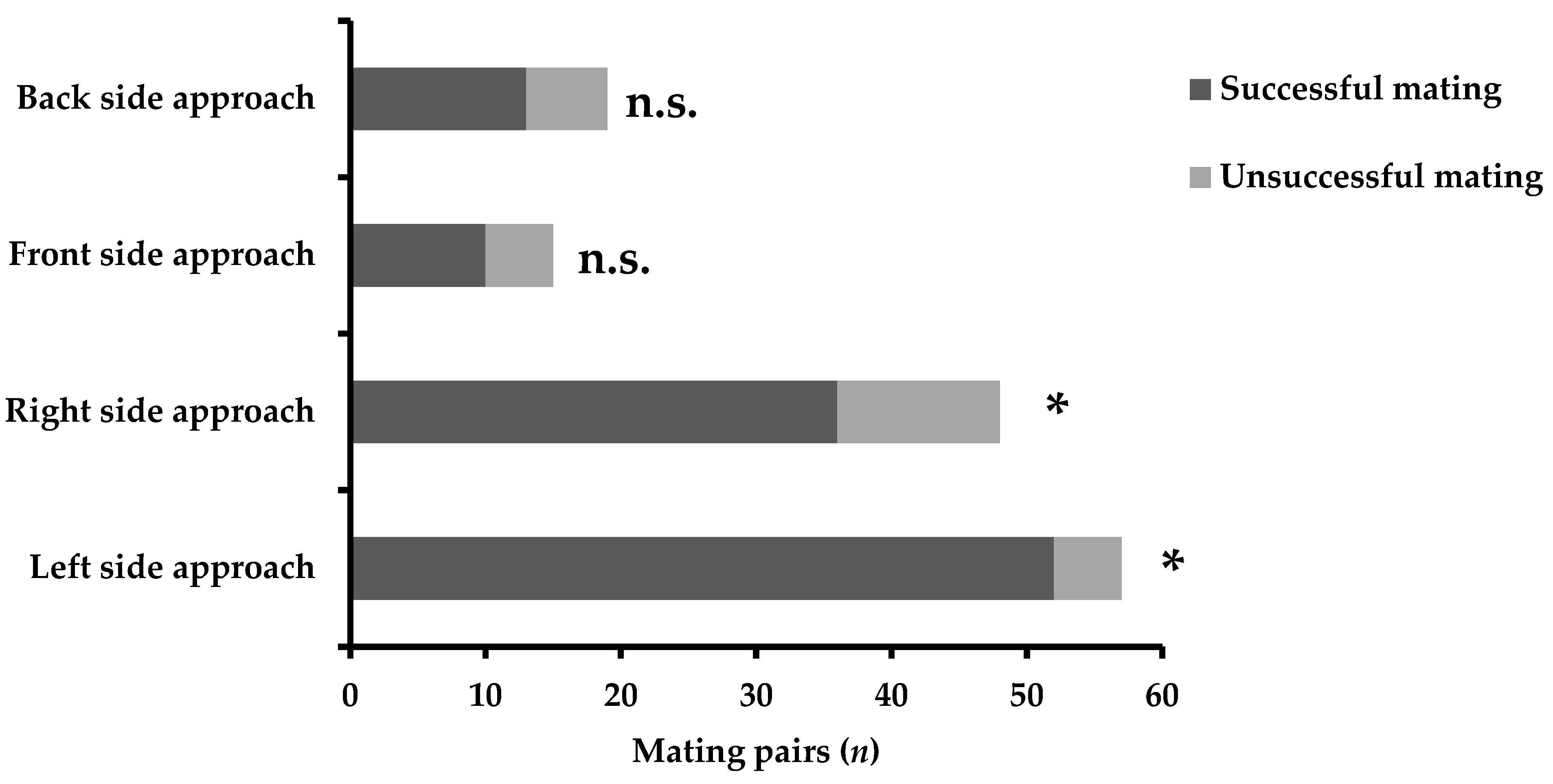 Insects 13 00699 g002 550