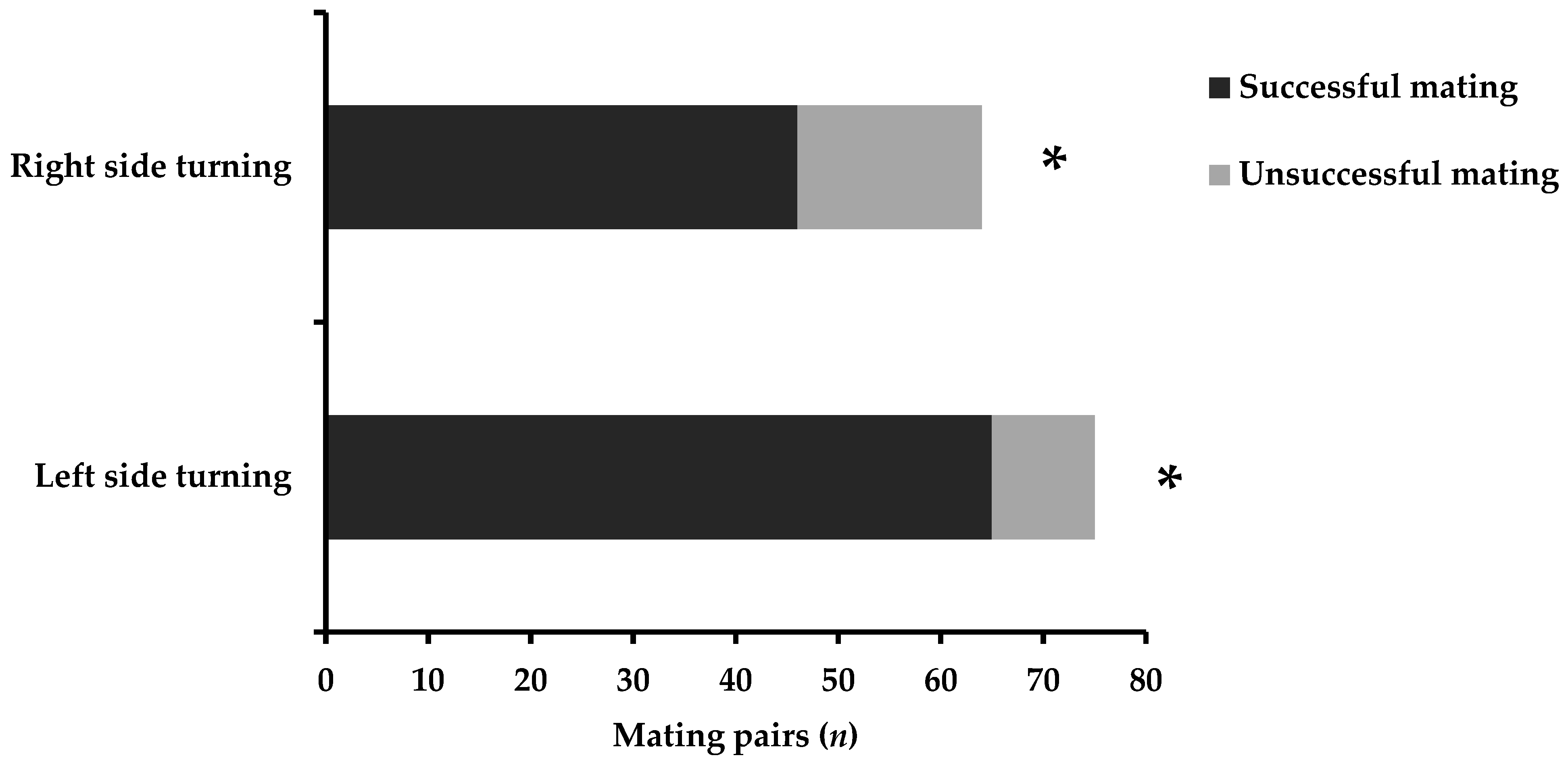 Insects 13 00699 g003 550