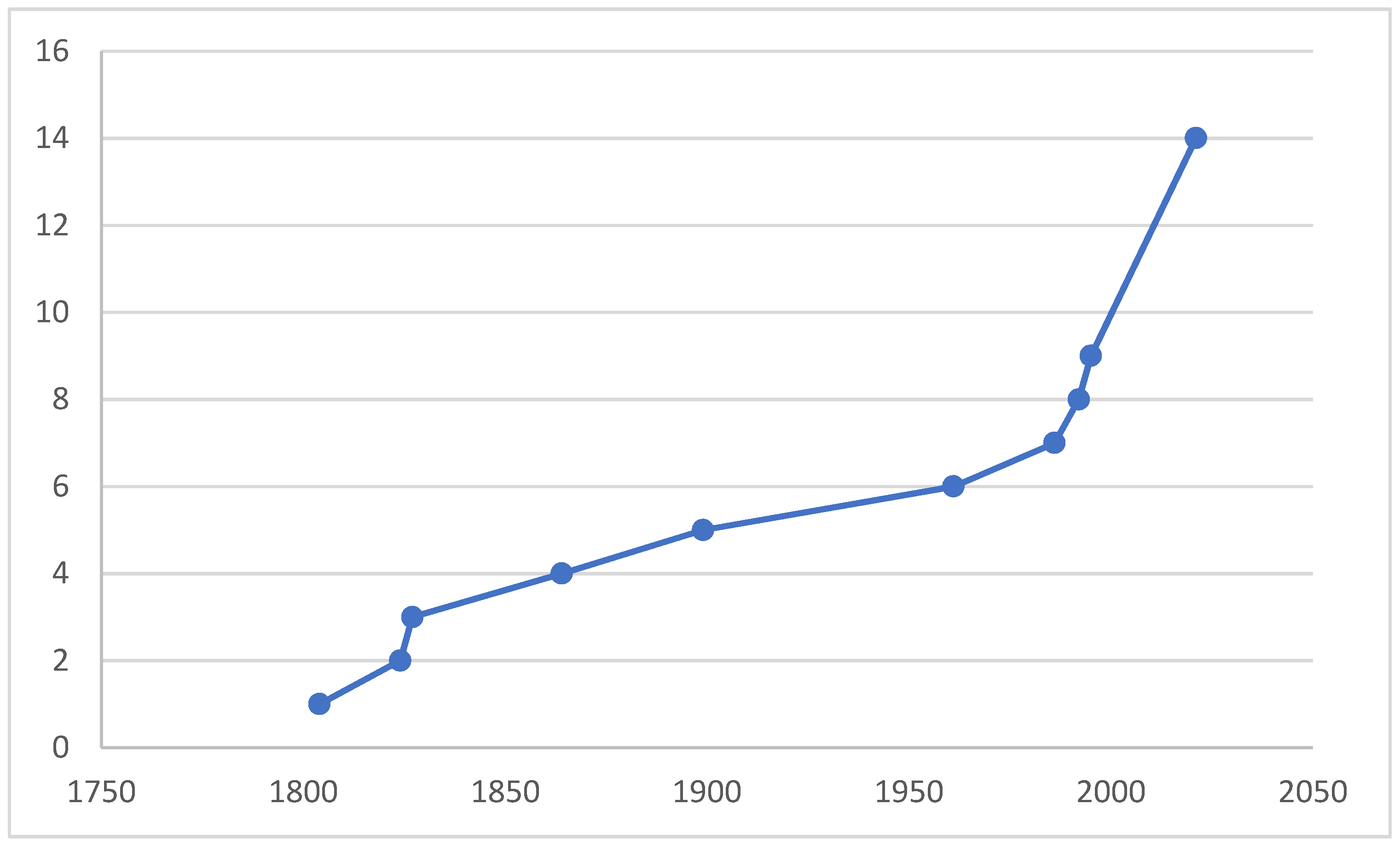 Insects 13 00700 g001 550
