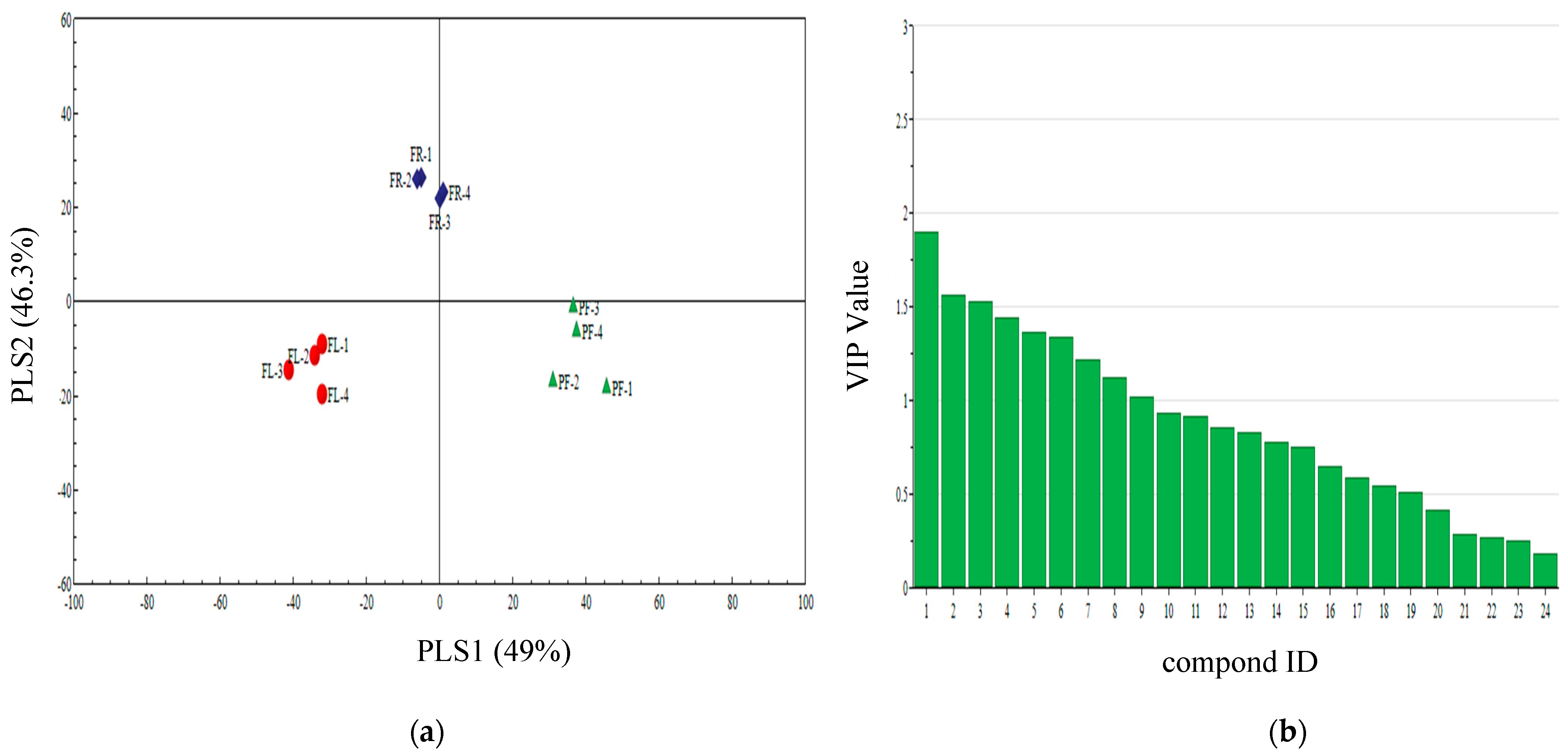 Insects 13 00703 g003