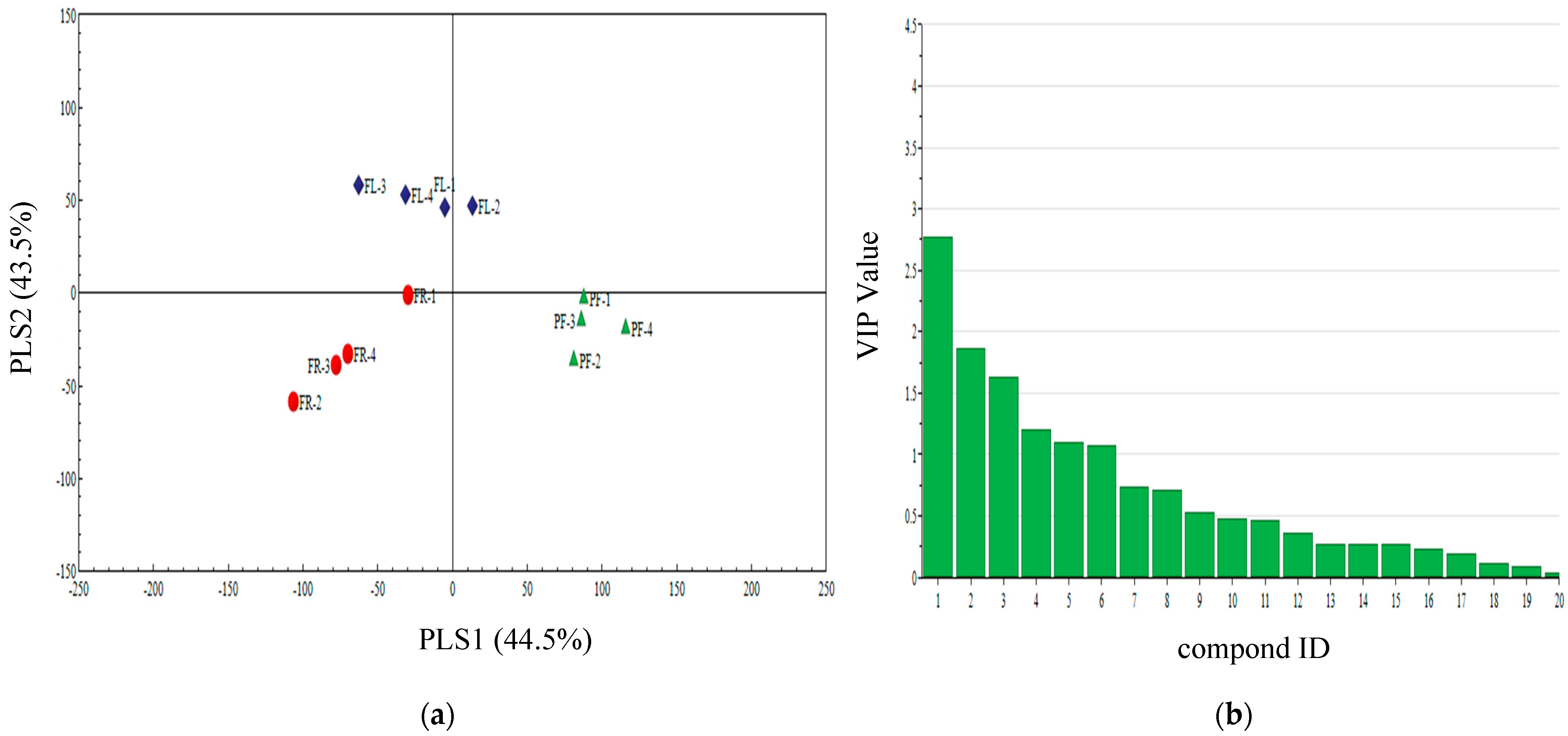 Insects 13 00703 g004