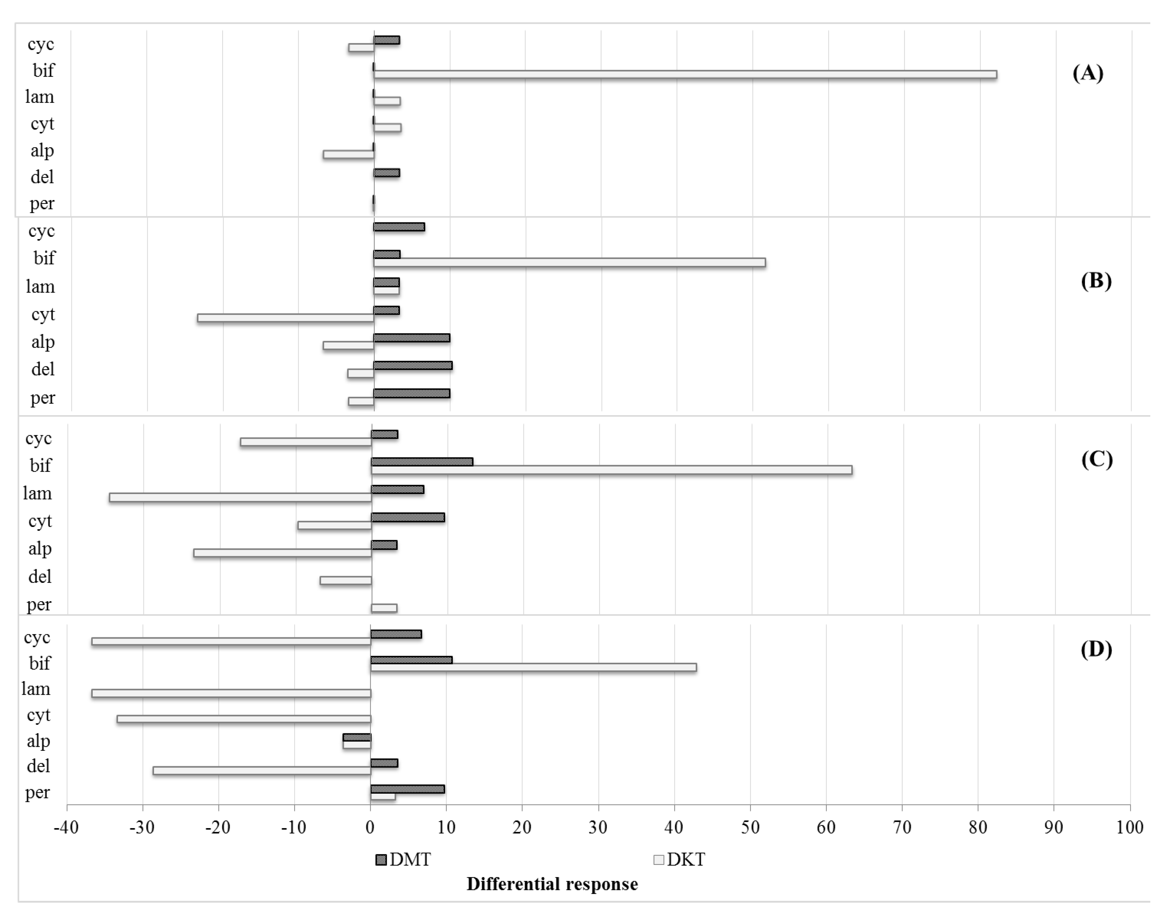 Insects 13 00711 g002