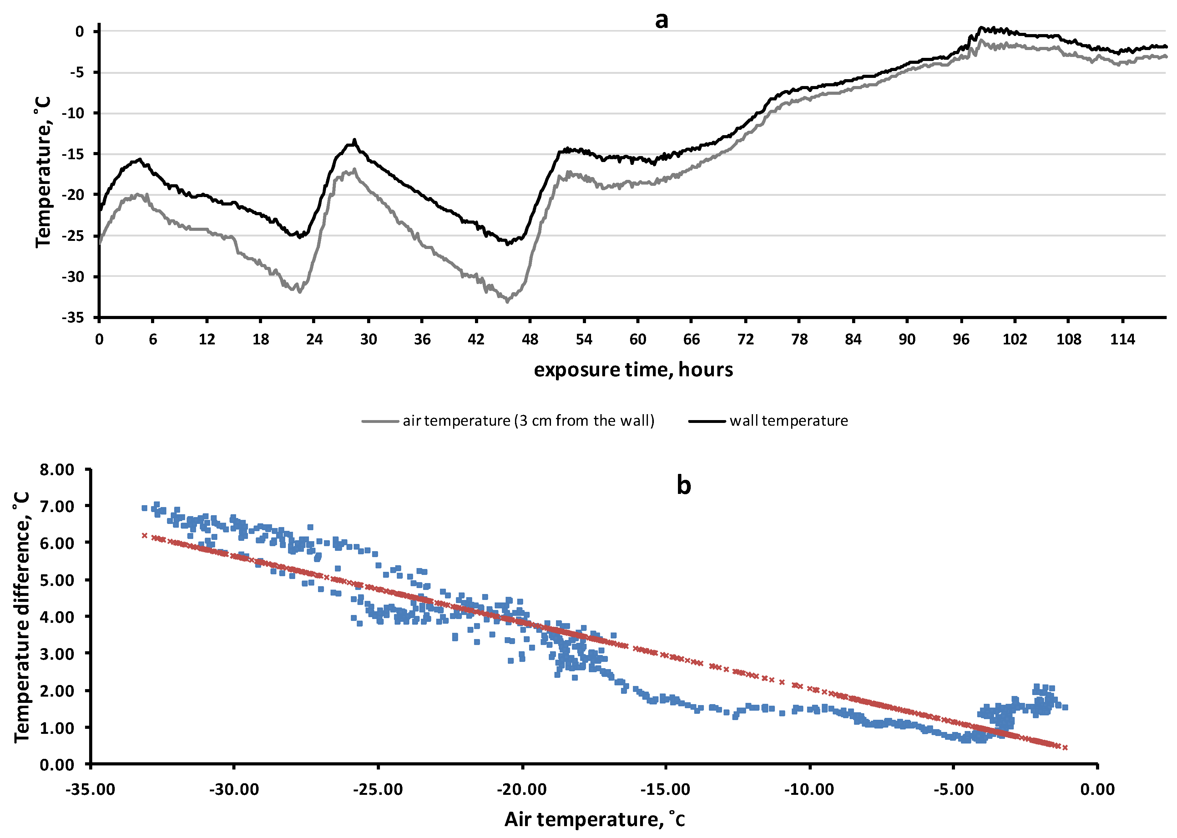 Insects 13 00712 g006