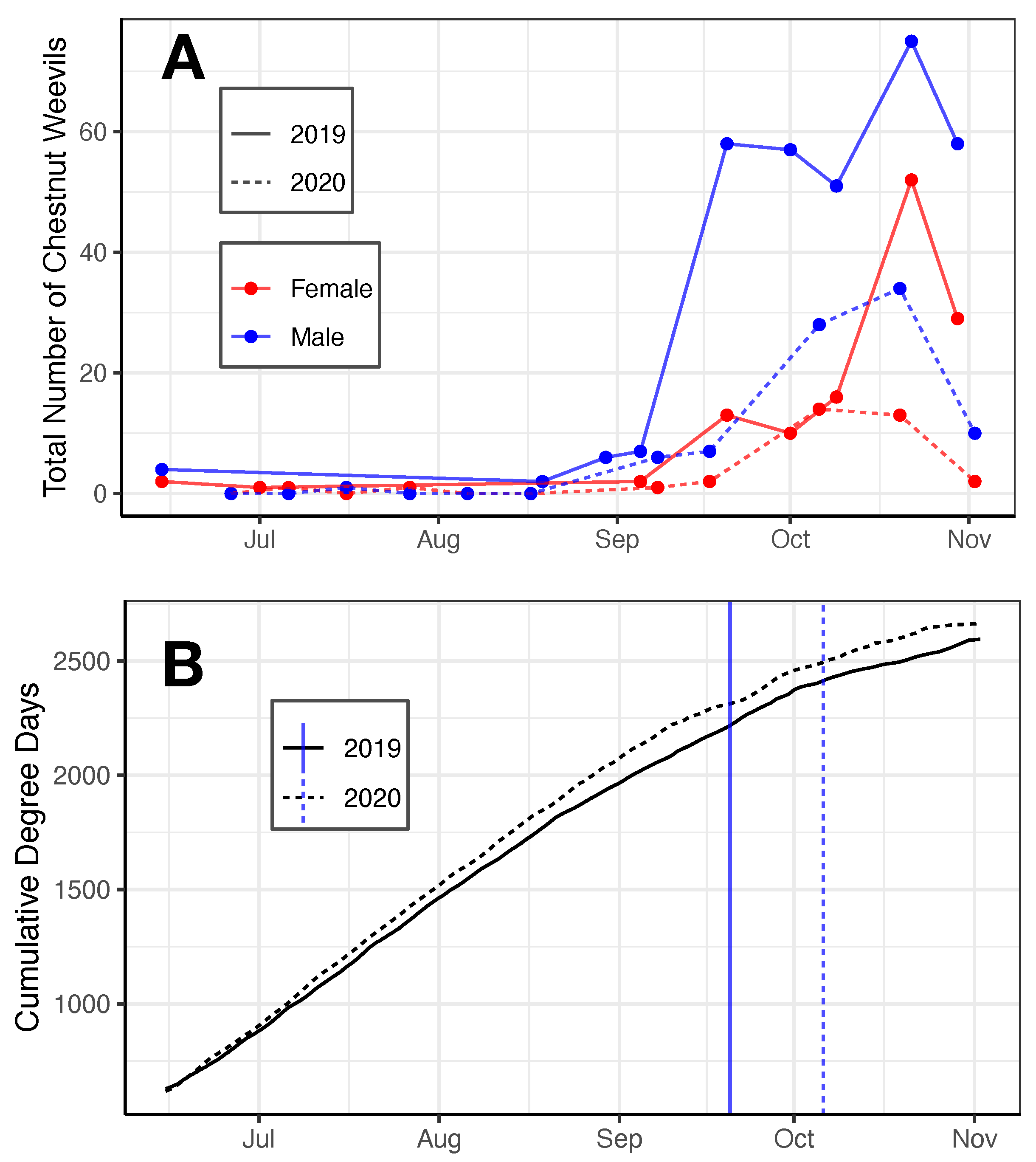 Insects 13 00713 g001