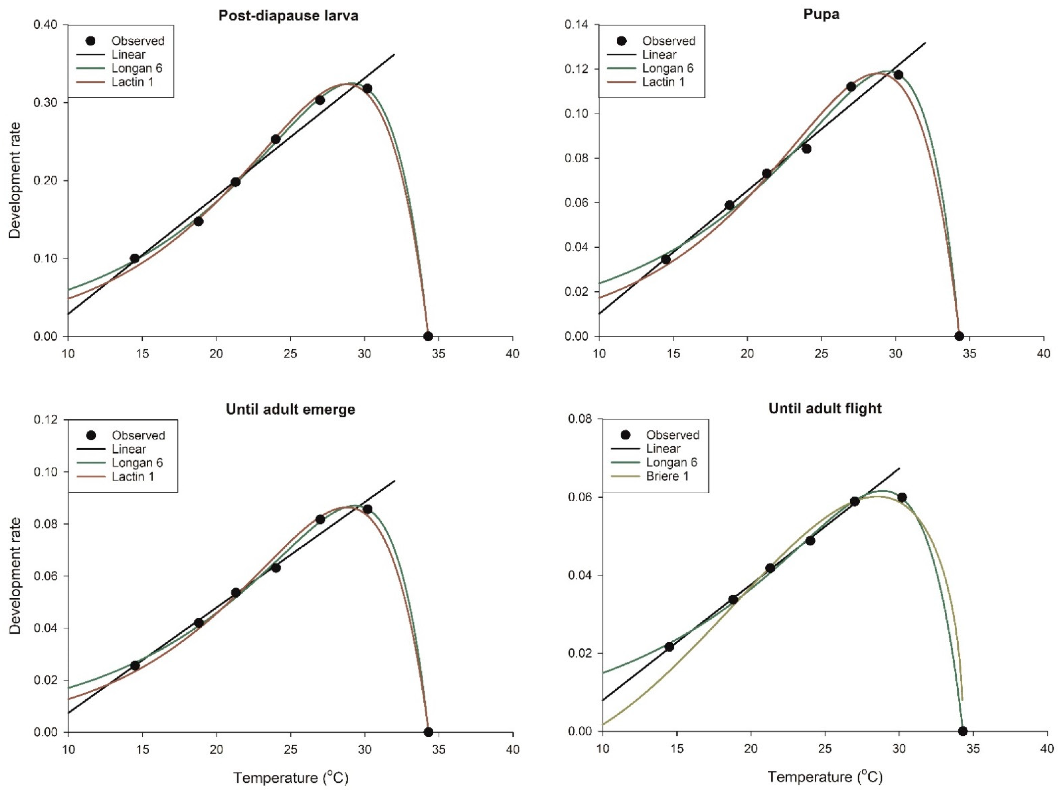 Insects 13 00722 g001