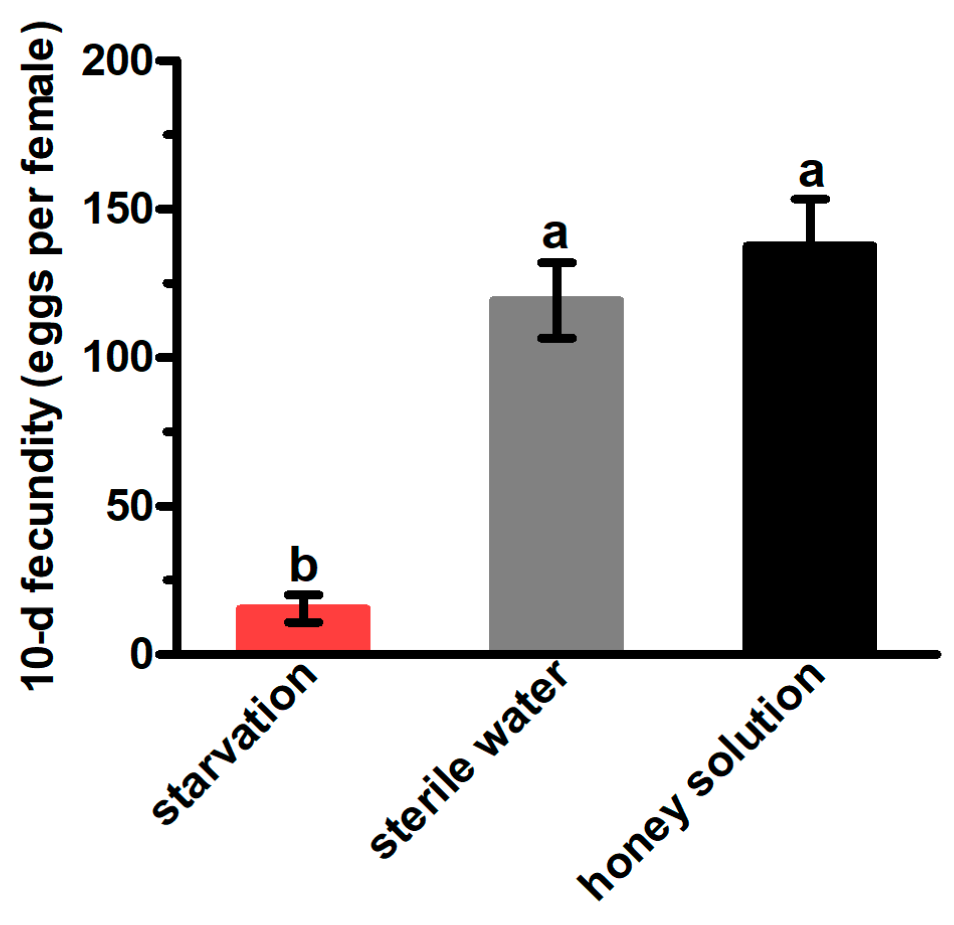 Insects 13 00725 g002 550